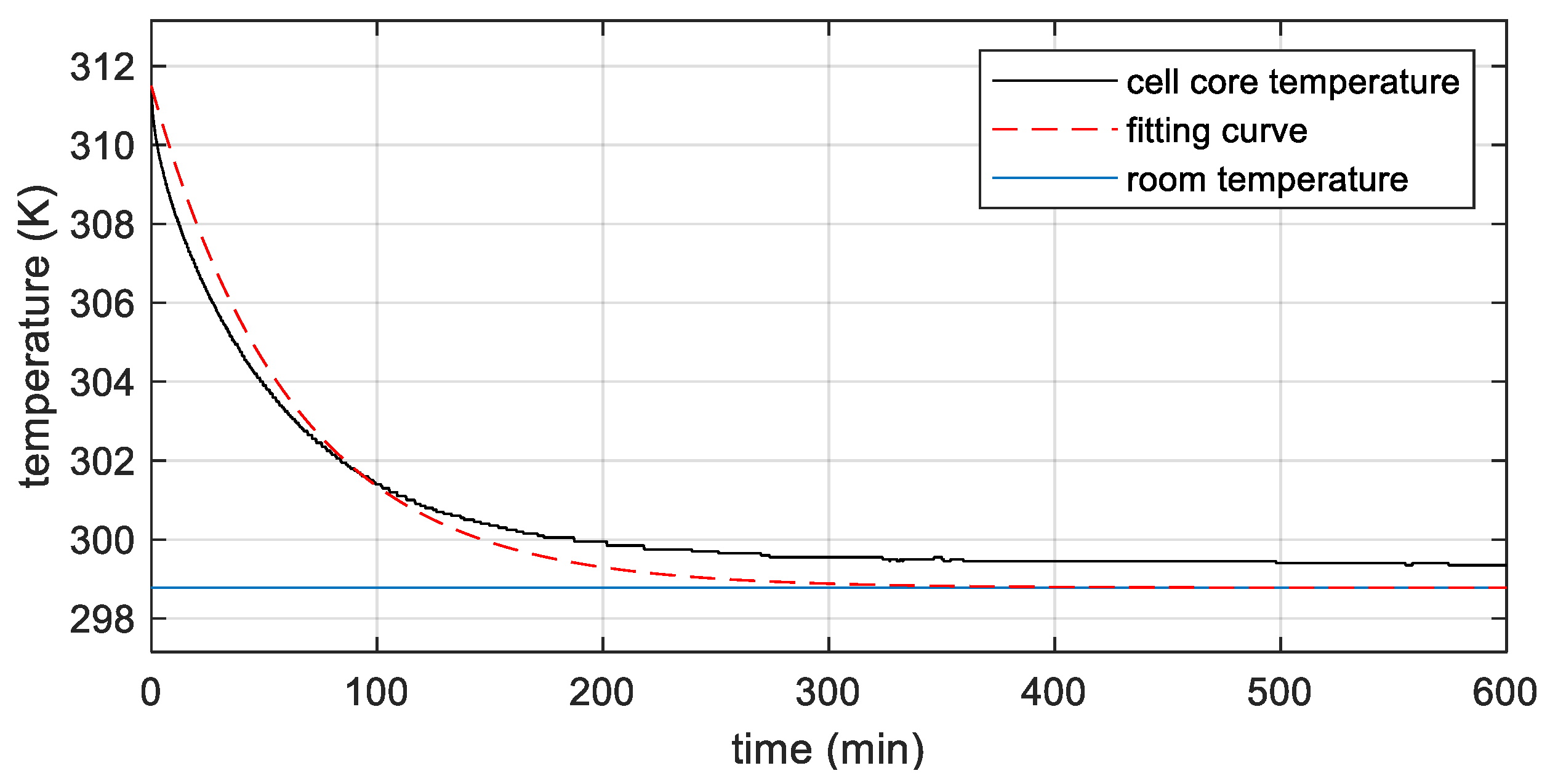 Energies 15 02653 g007 550