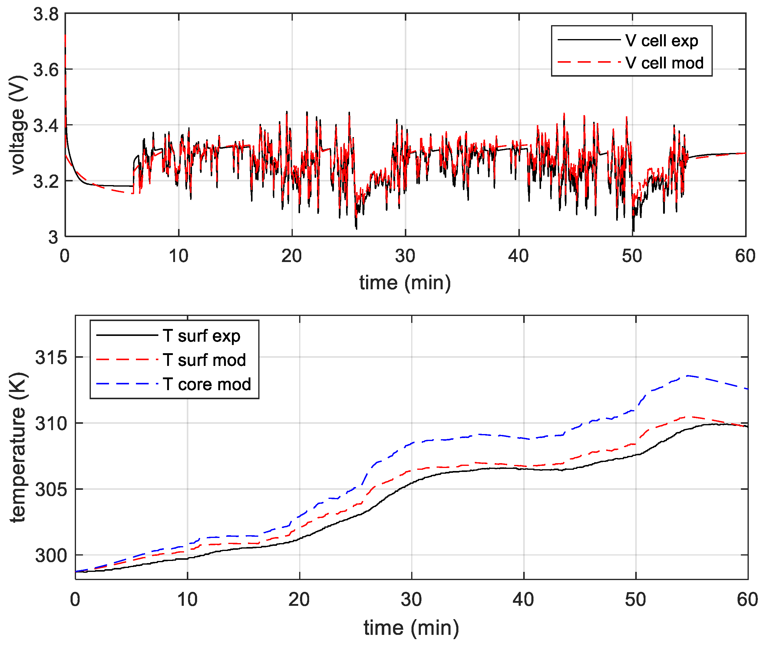 Energies 15 02653 g009 550