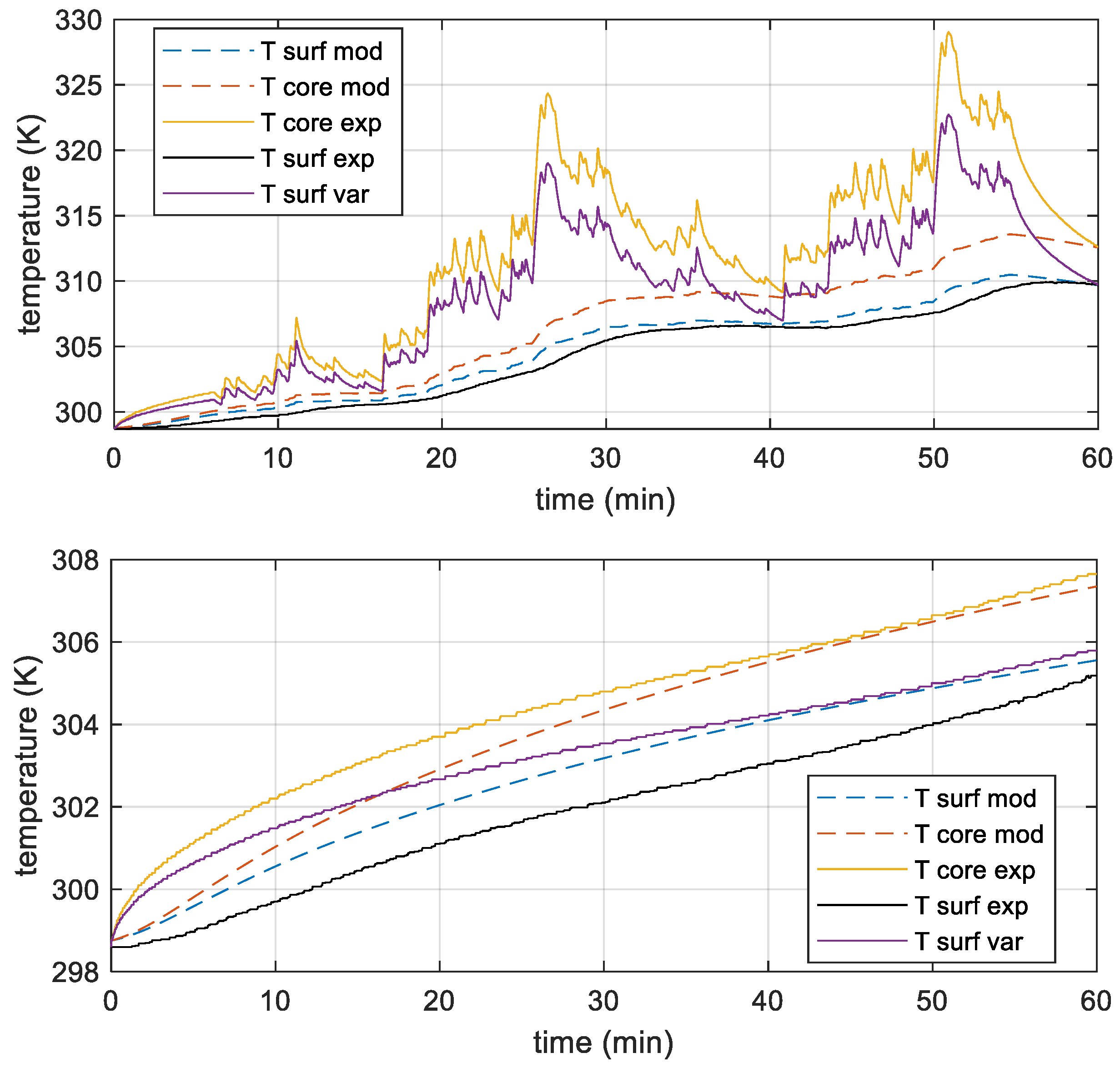 Energies 15 02653 g010 550