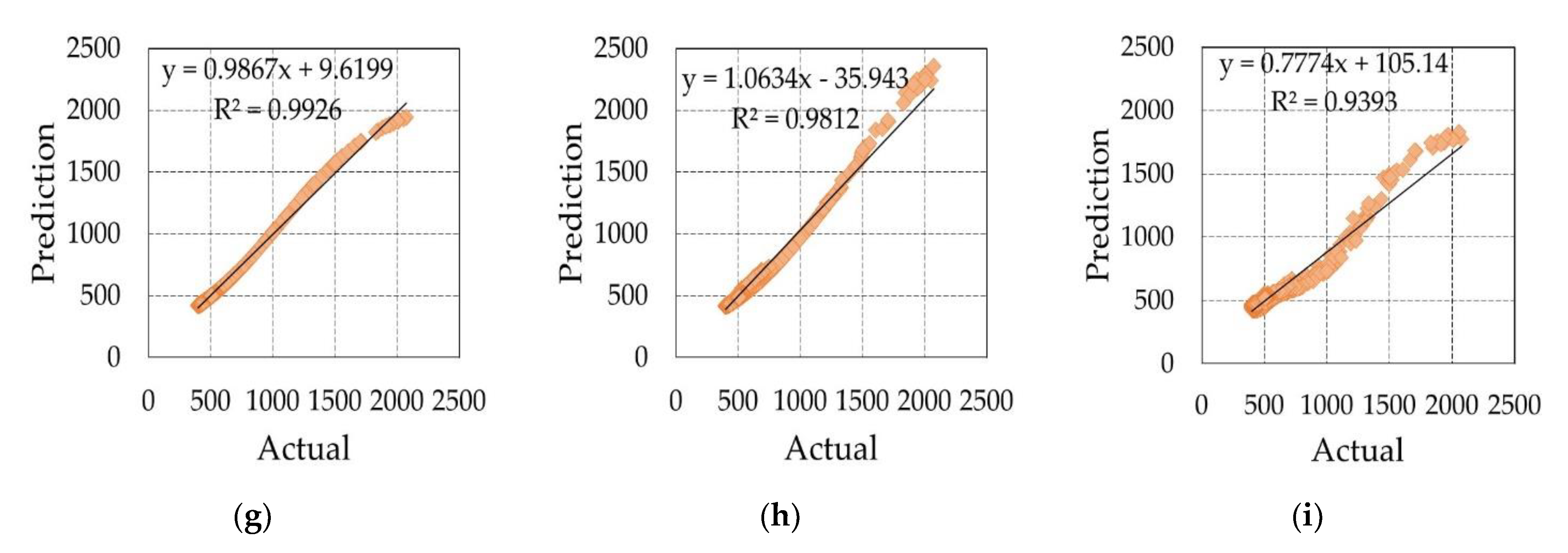 Energies 15 02654 g004b
