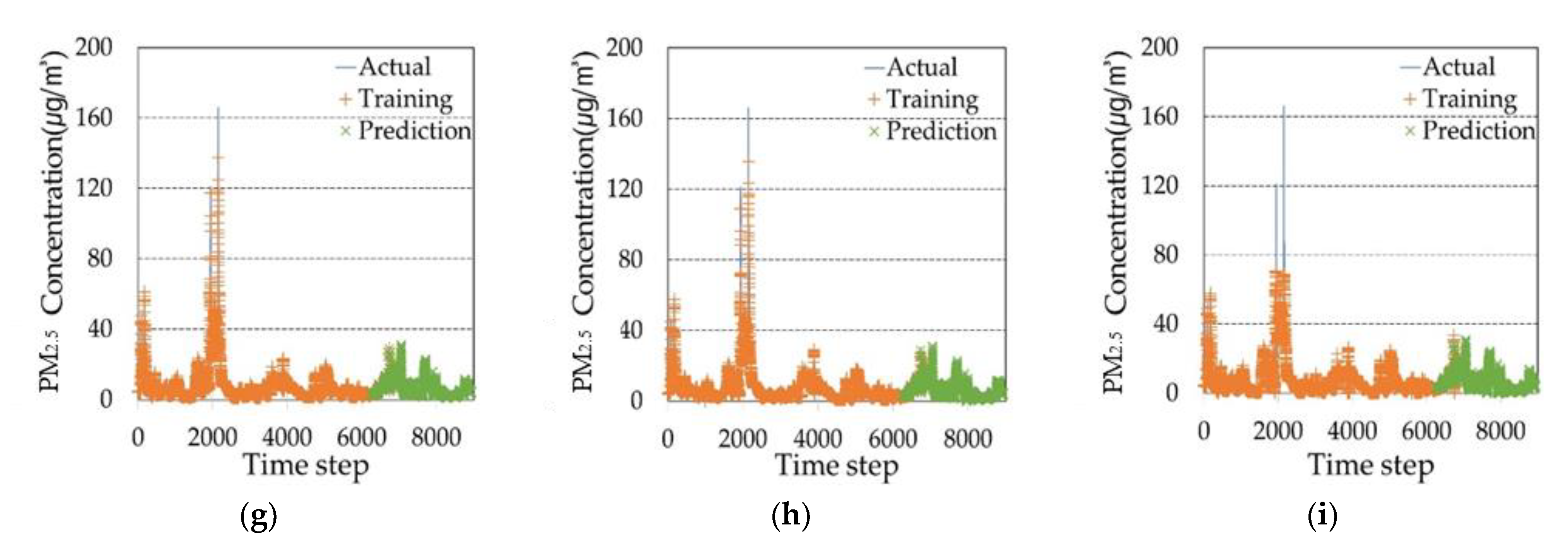 Energies 15 02654 g005b