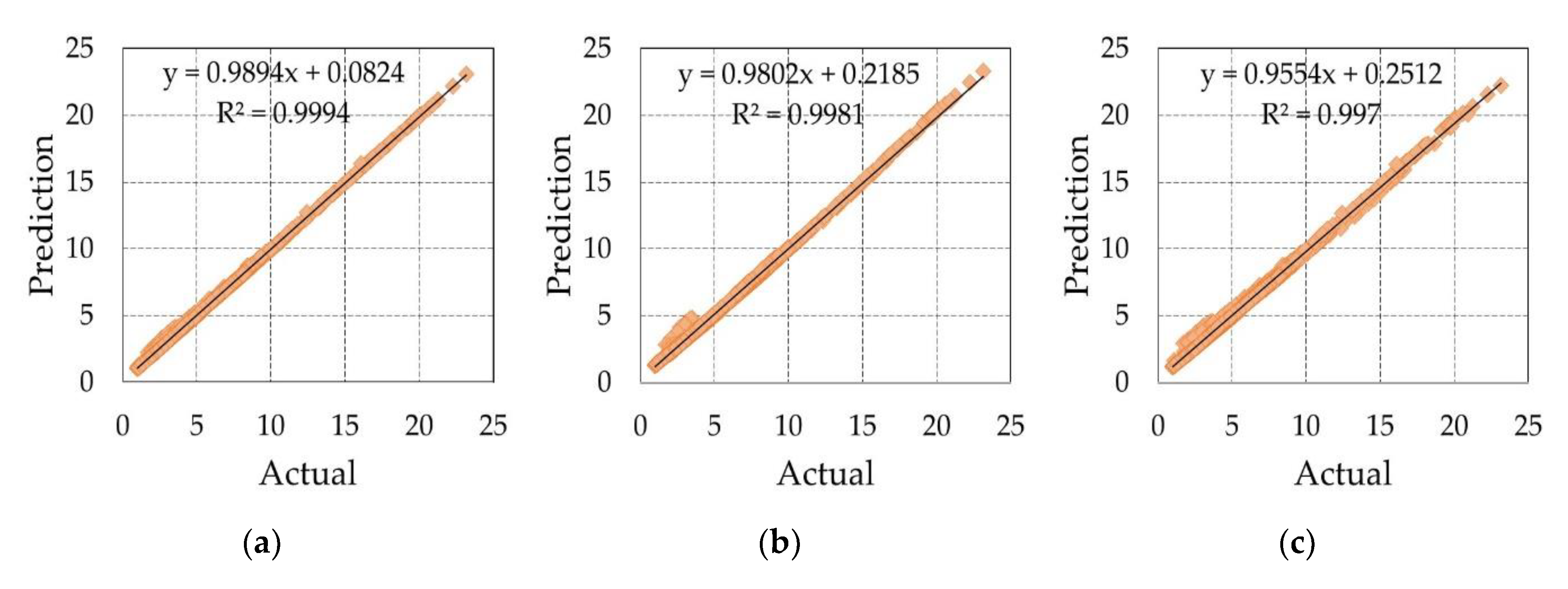 Energies 15 02654 g006a