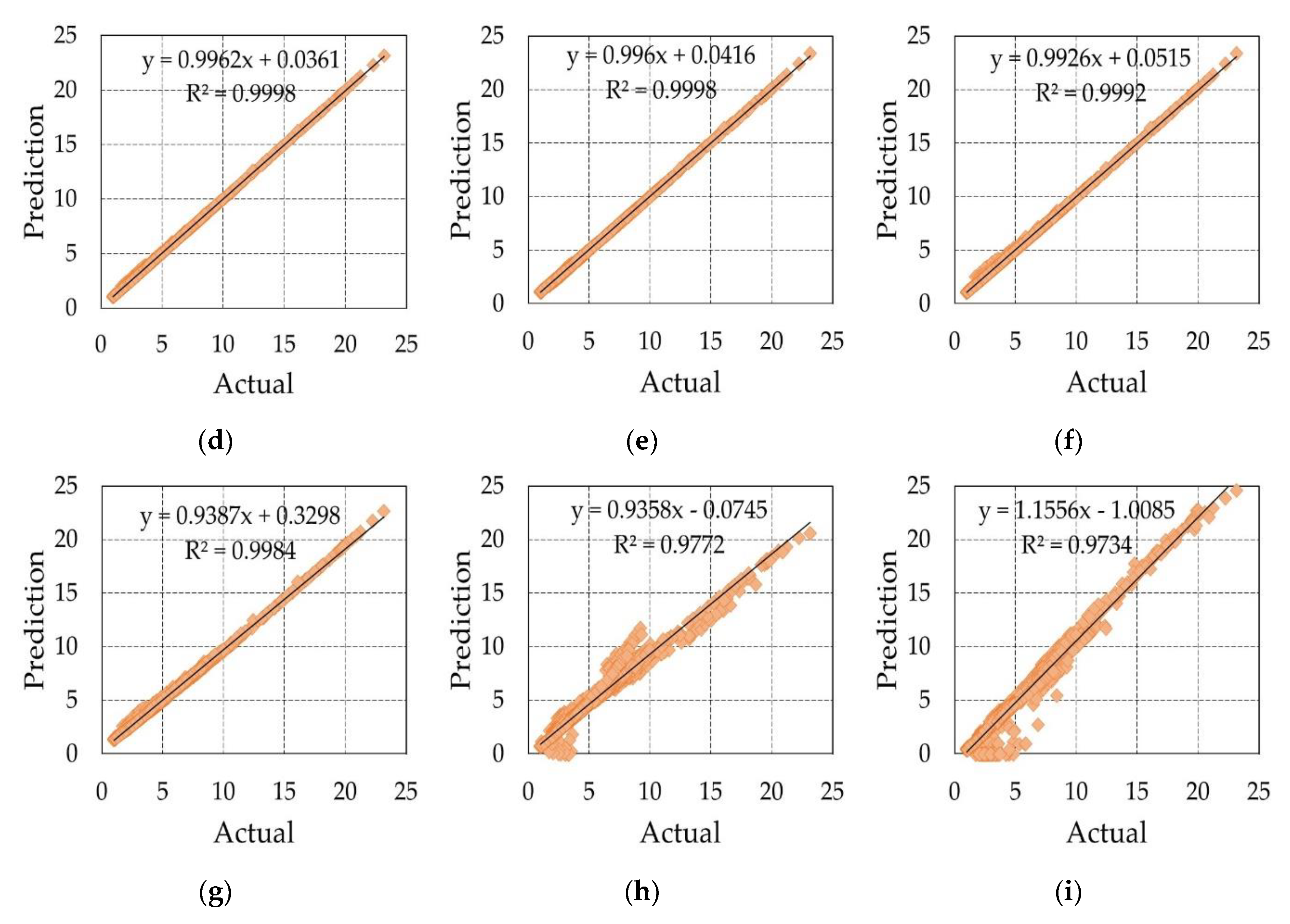 Energies 15 02654 g006b
