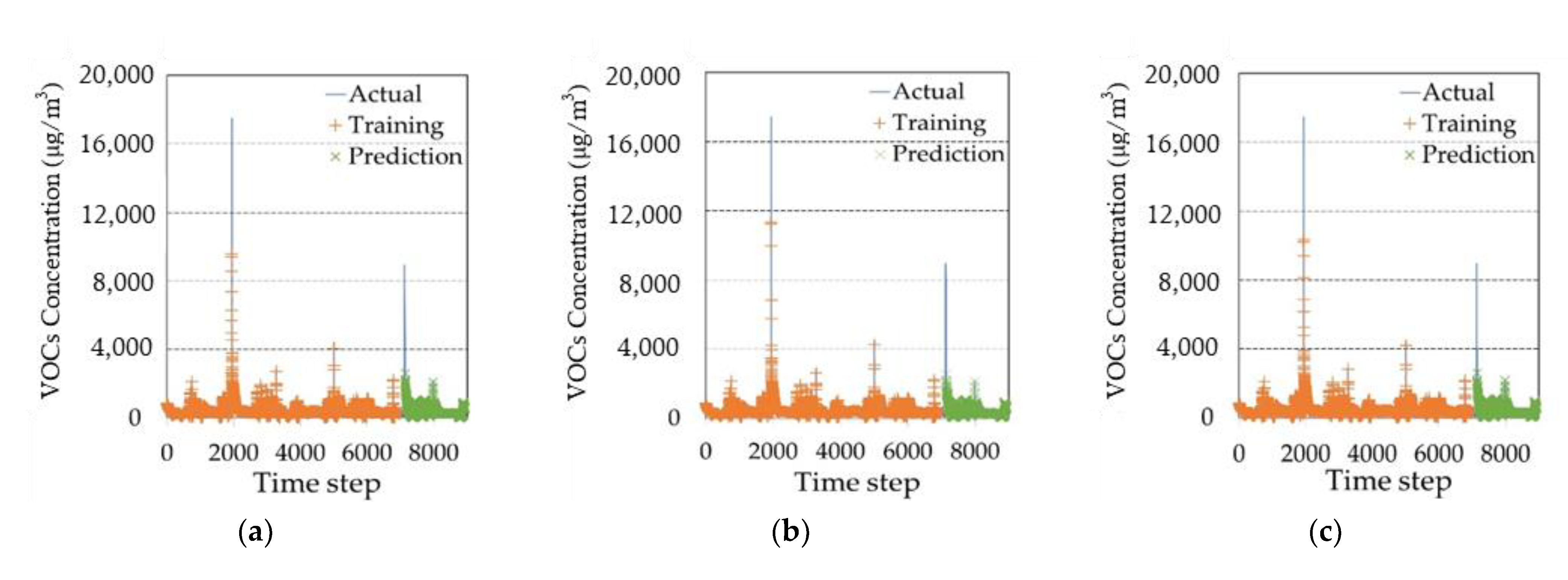 Energies 15 02654 g007a