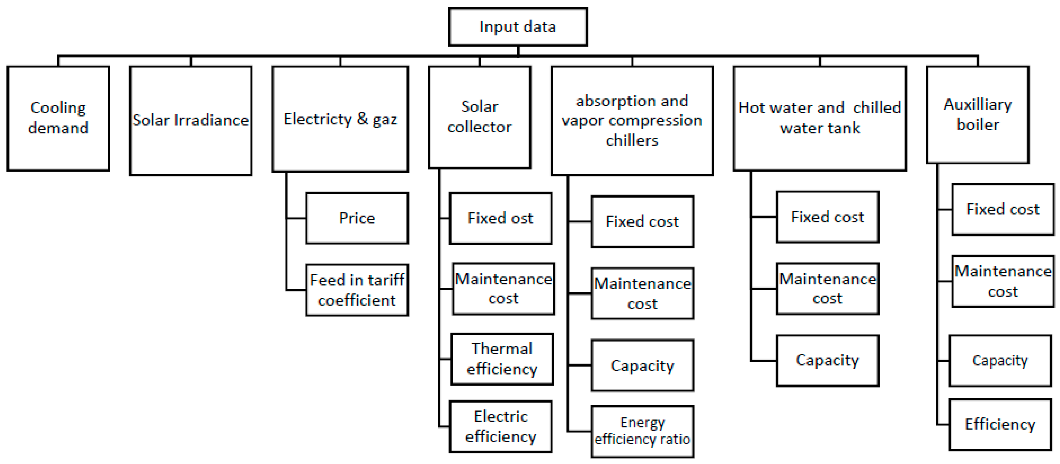 Energies 15 02657 g003