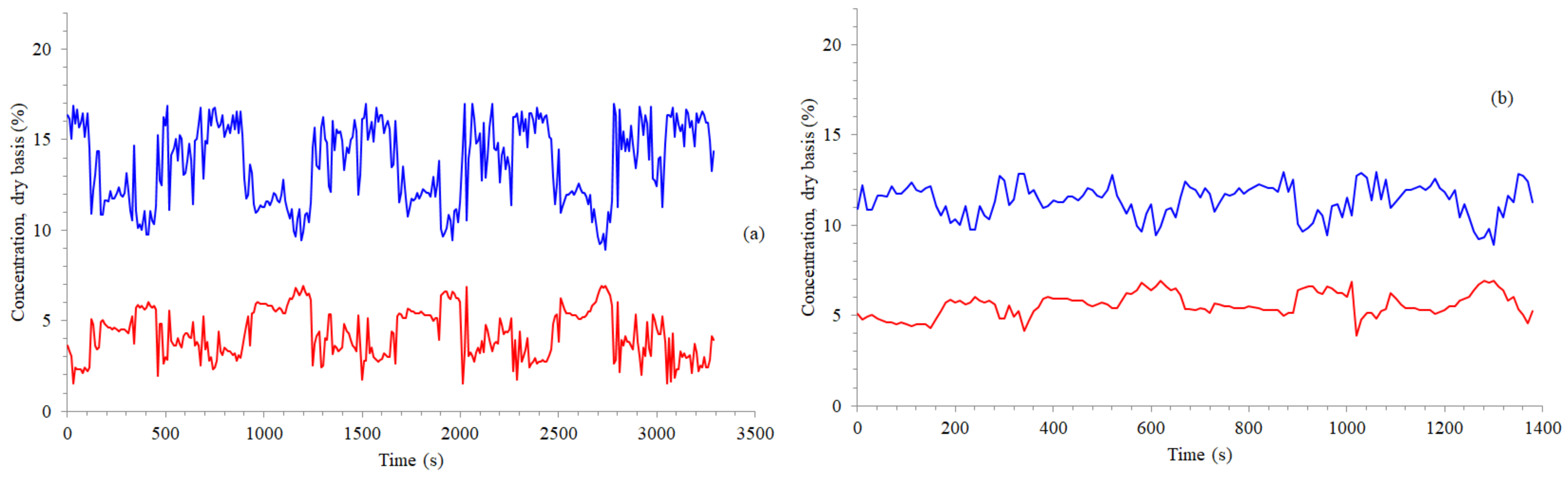 Energies 15 02659 g006