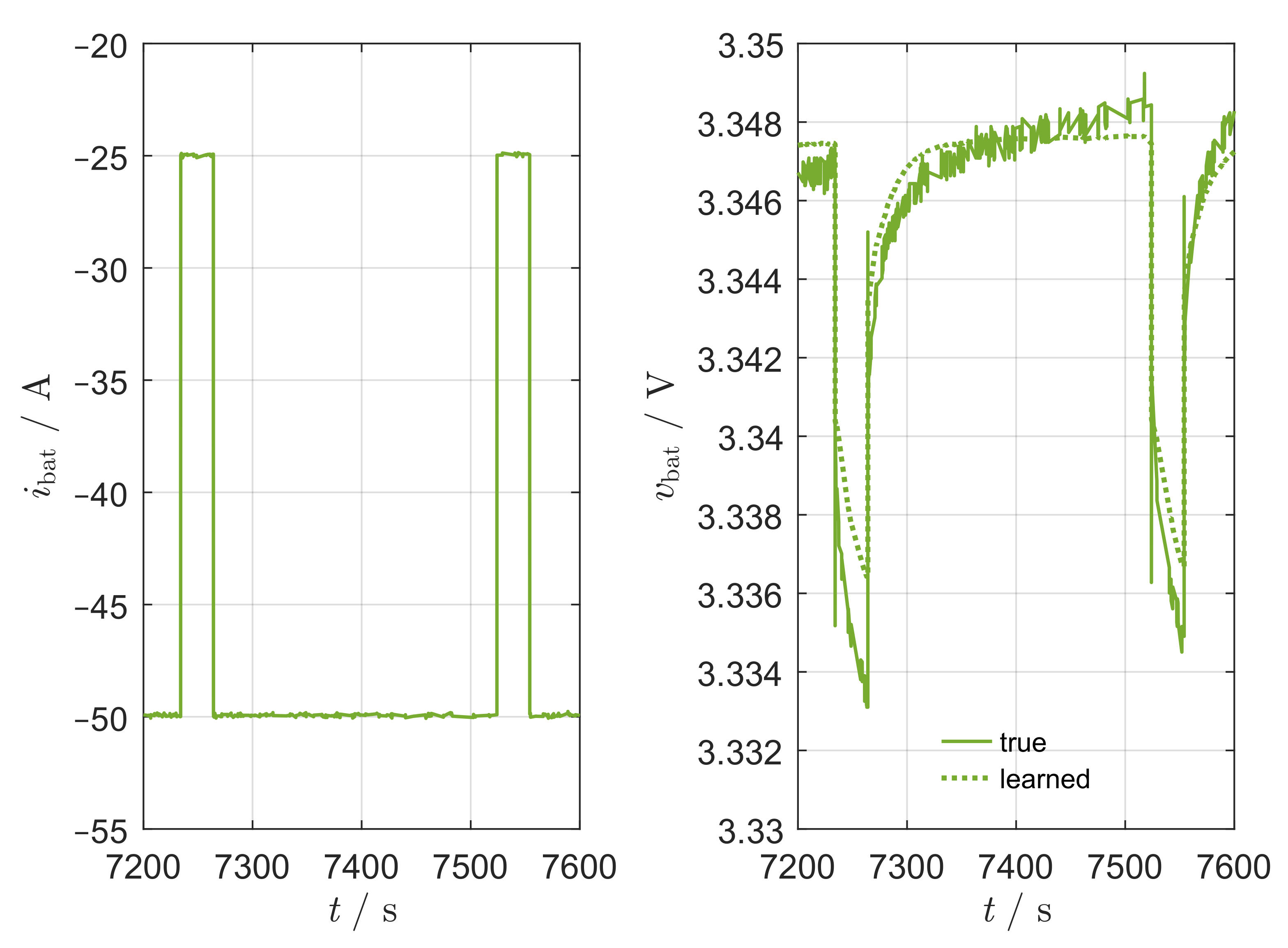 Energies 15 02661 g003