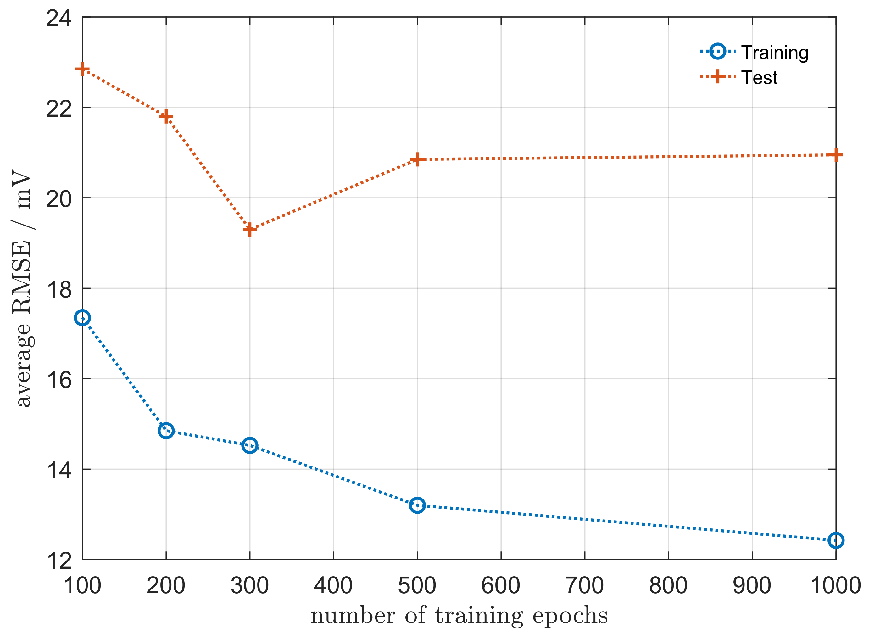 Energies 15 02661 g005