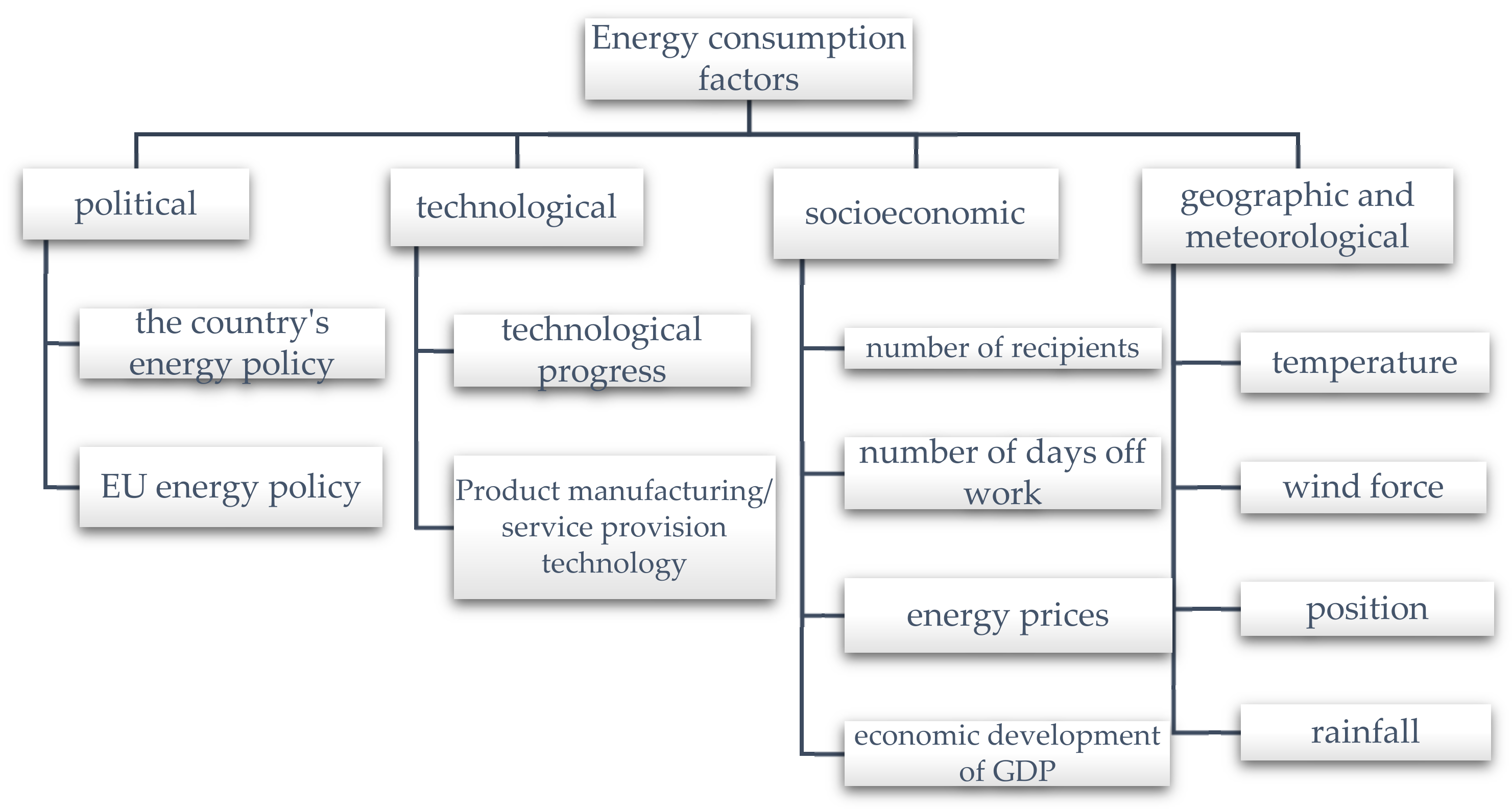 Energies 15 02662 g001