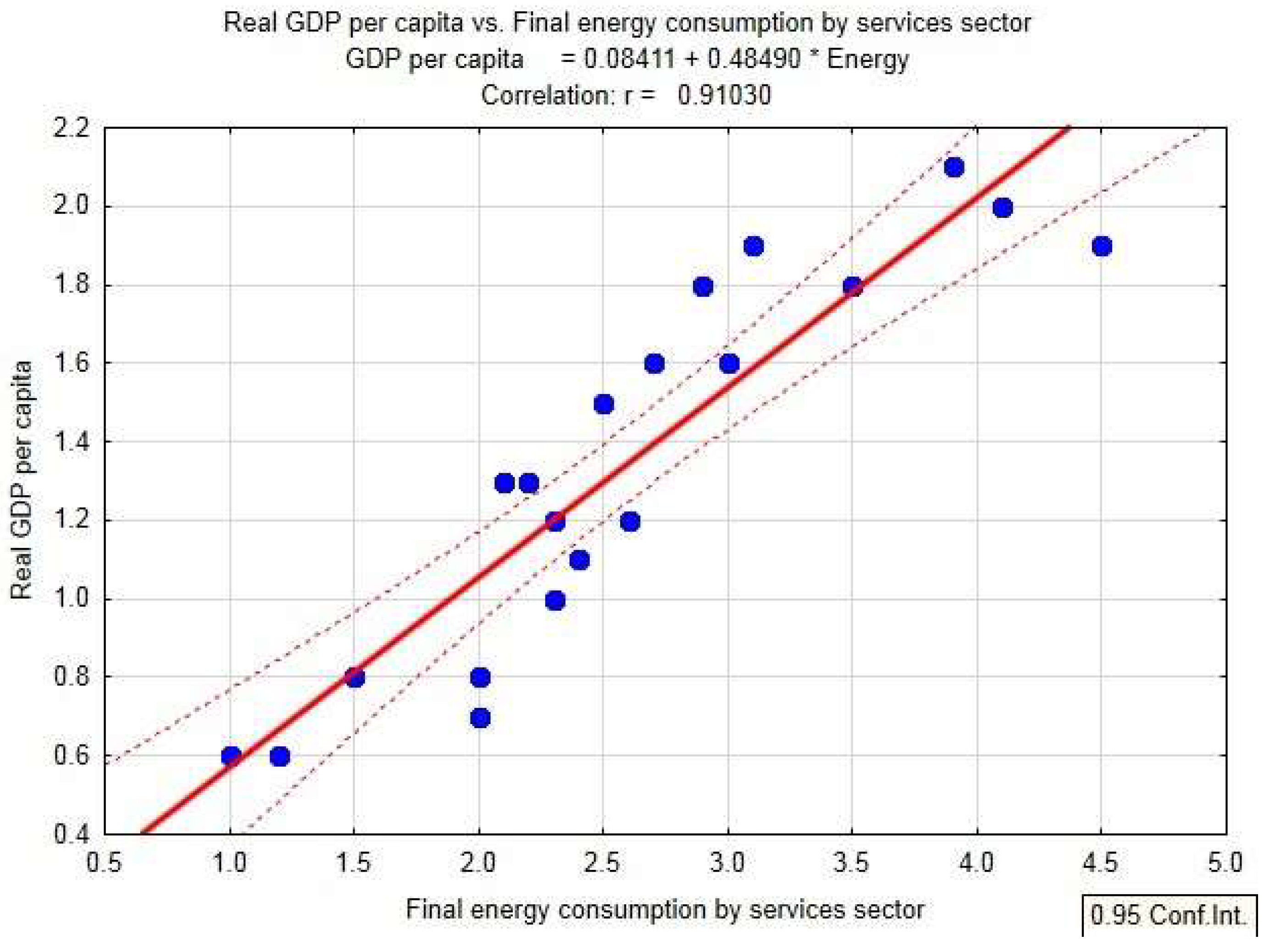 Energies 15 02662 g006