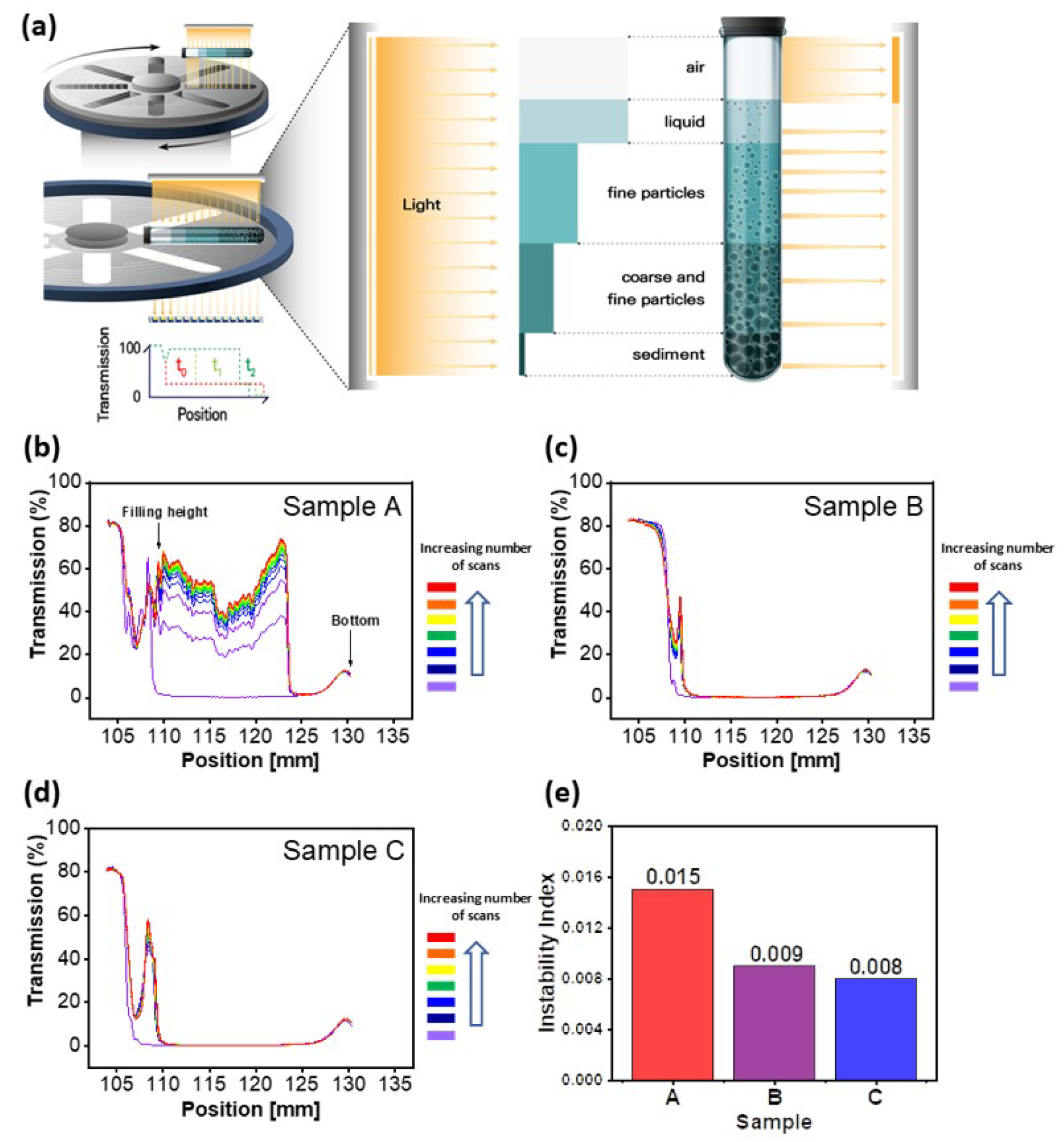 Energies 15 02665 g001 550