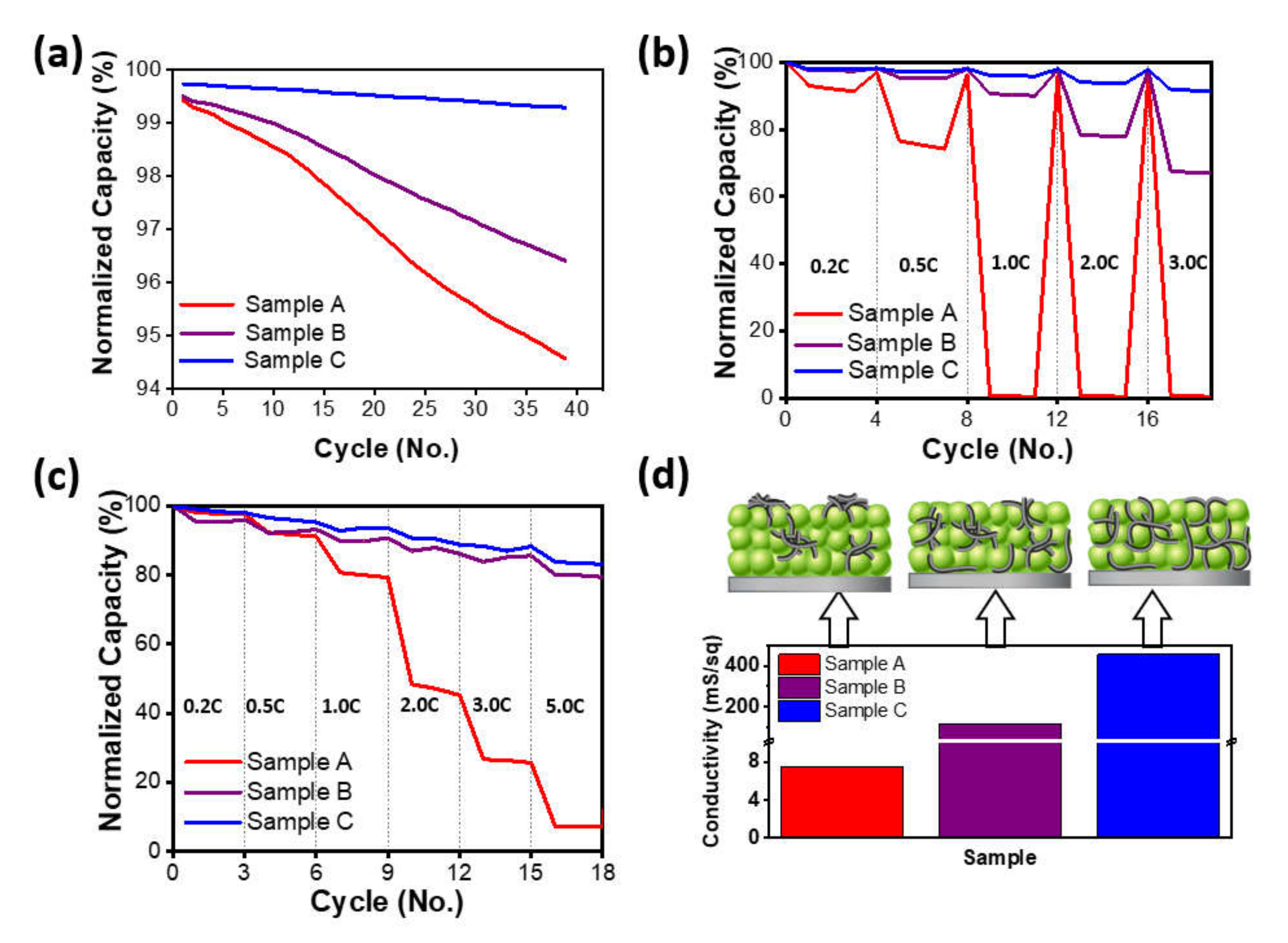 Energies 15 02665 g003 550