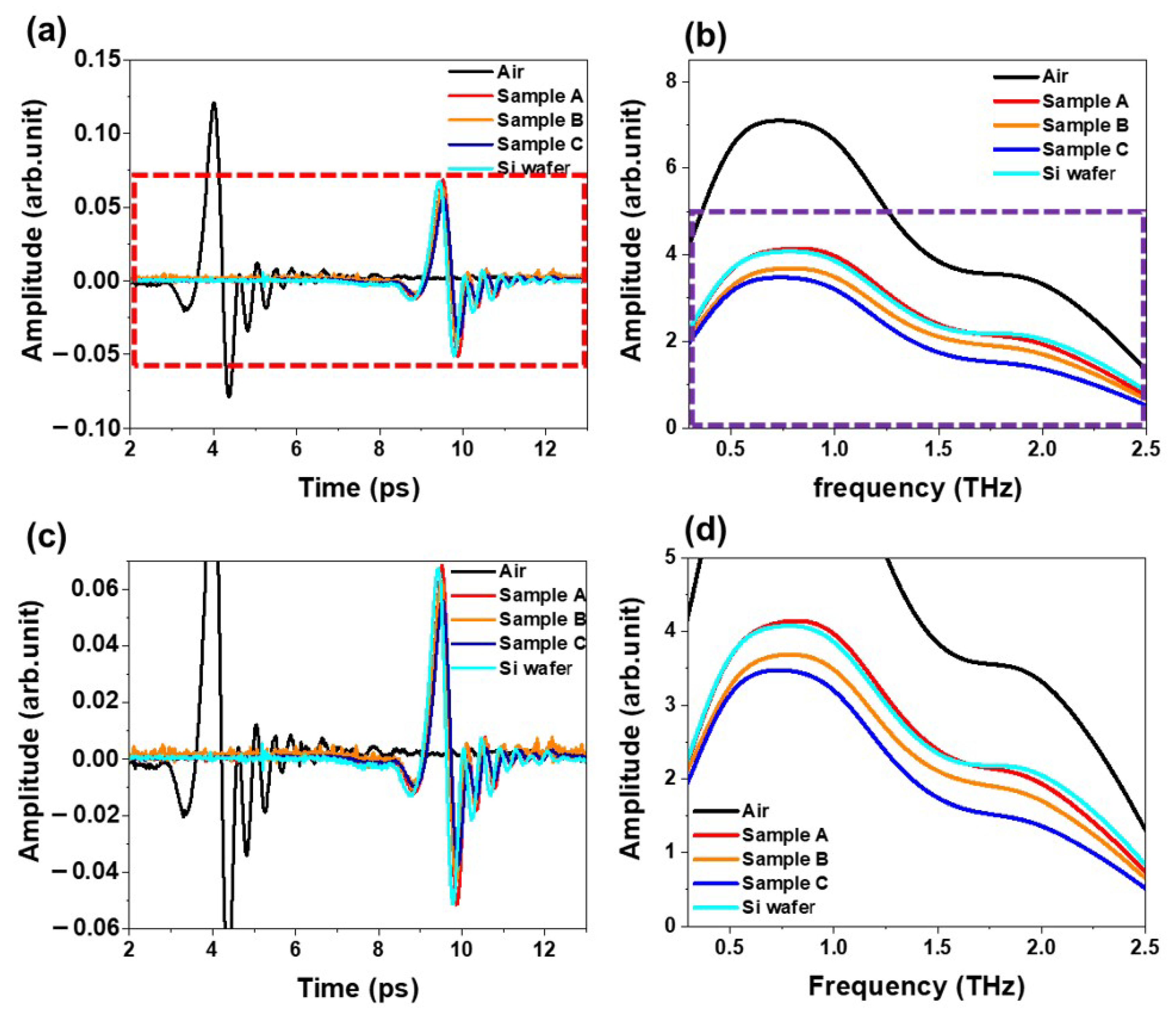 Energies 15 02665 g004 550
