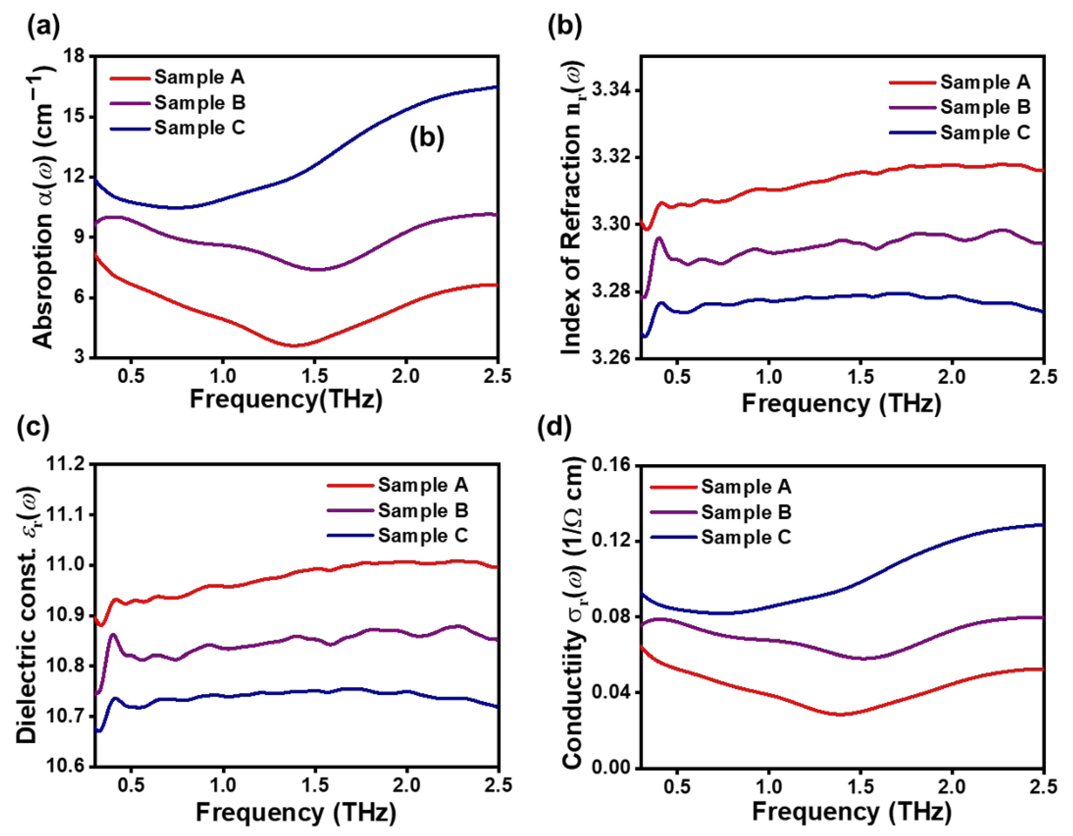 Energies 15 02665 g005 550