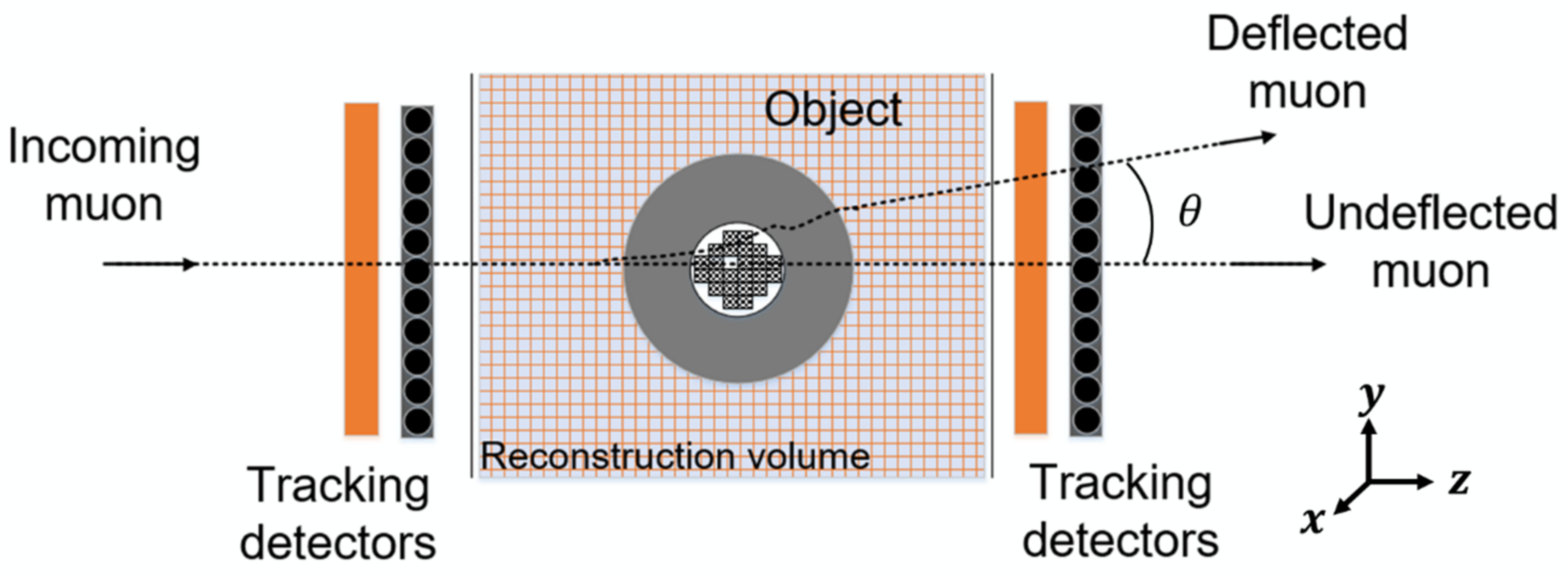 Energies 15 02666 g002