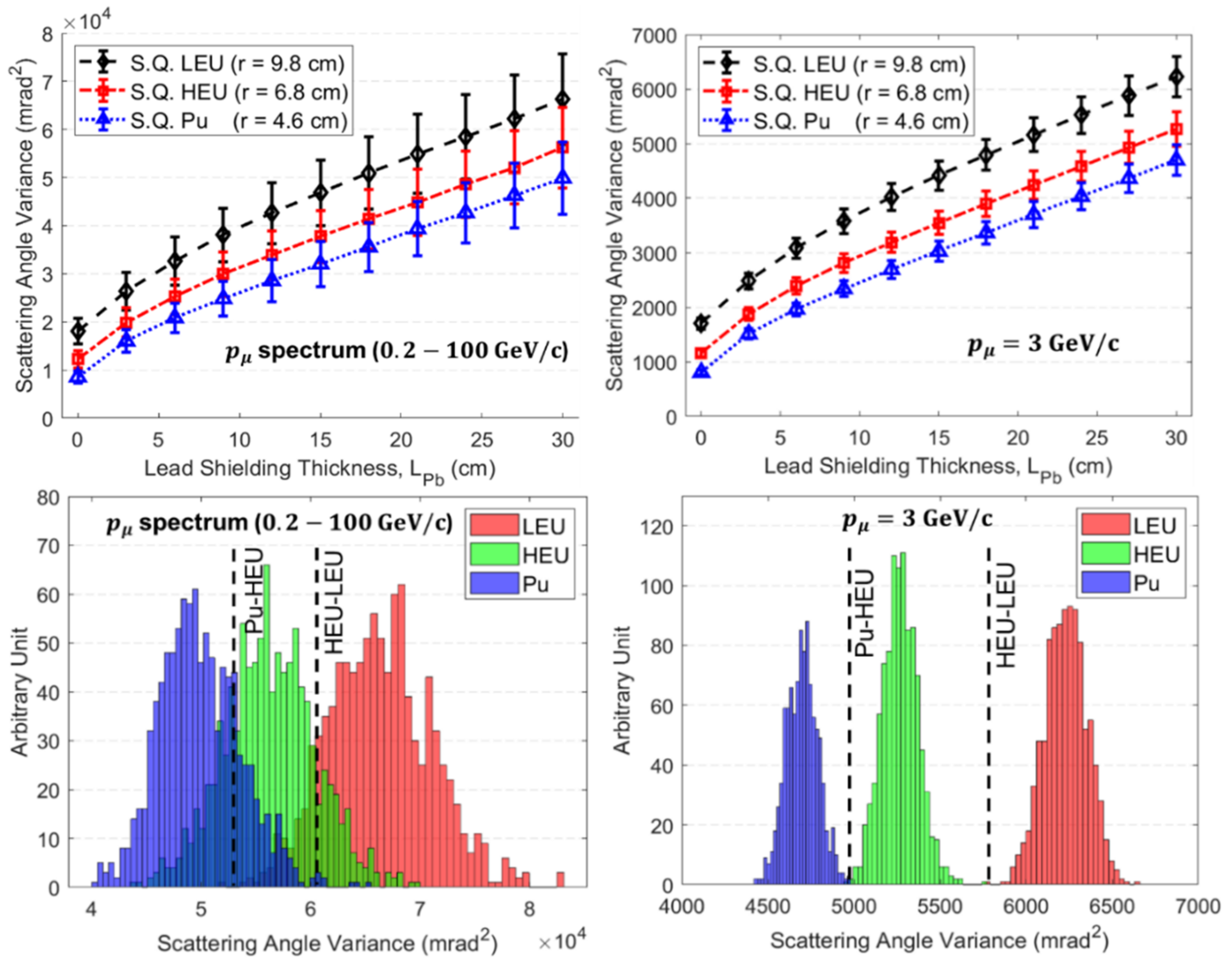 Energies 15 02666 g007