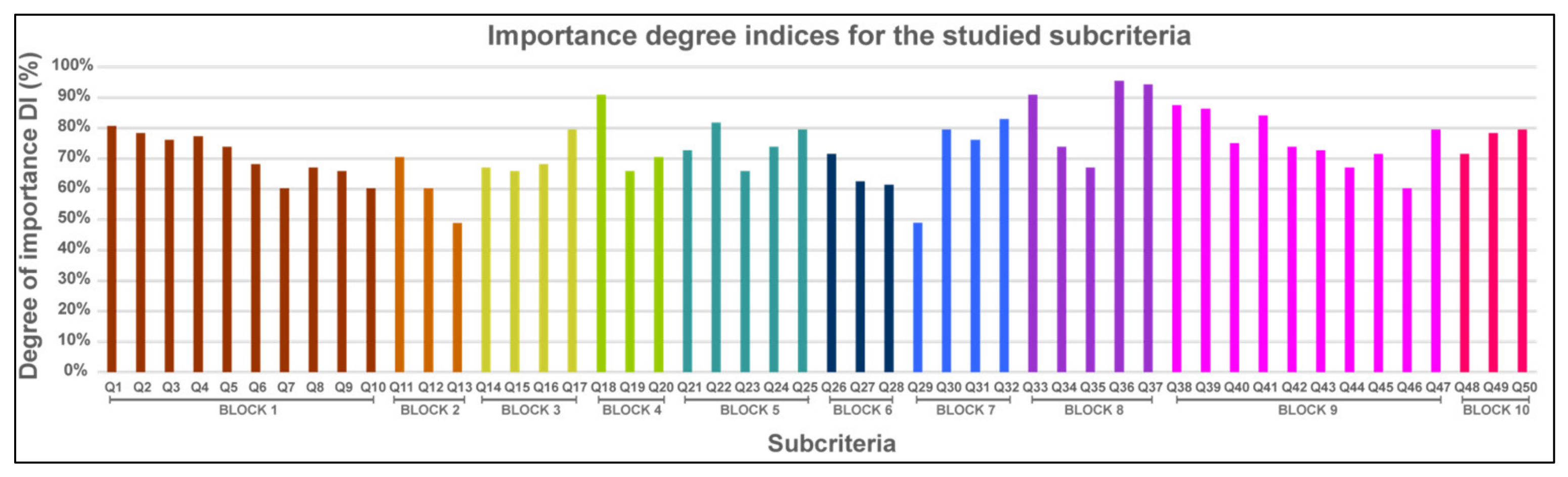 Energies 15 02667 g002 550