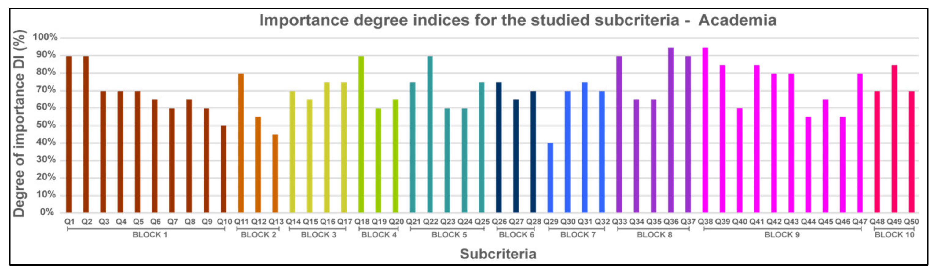 Energies 15 02667 g003 550