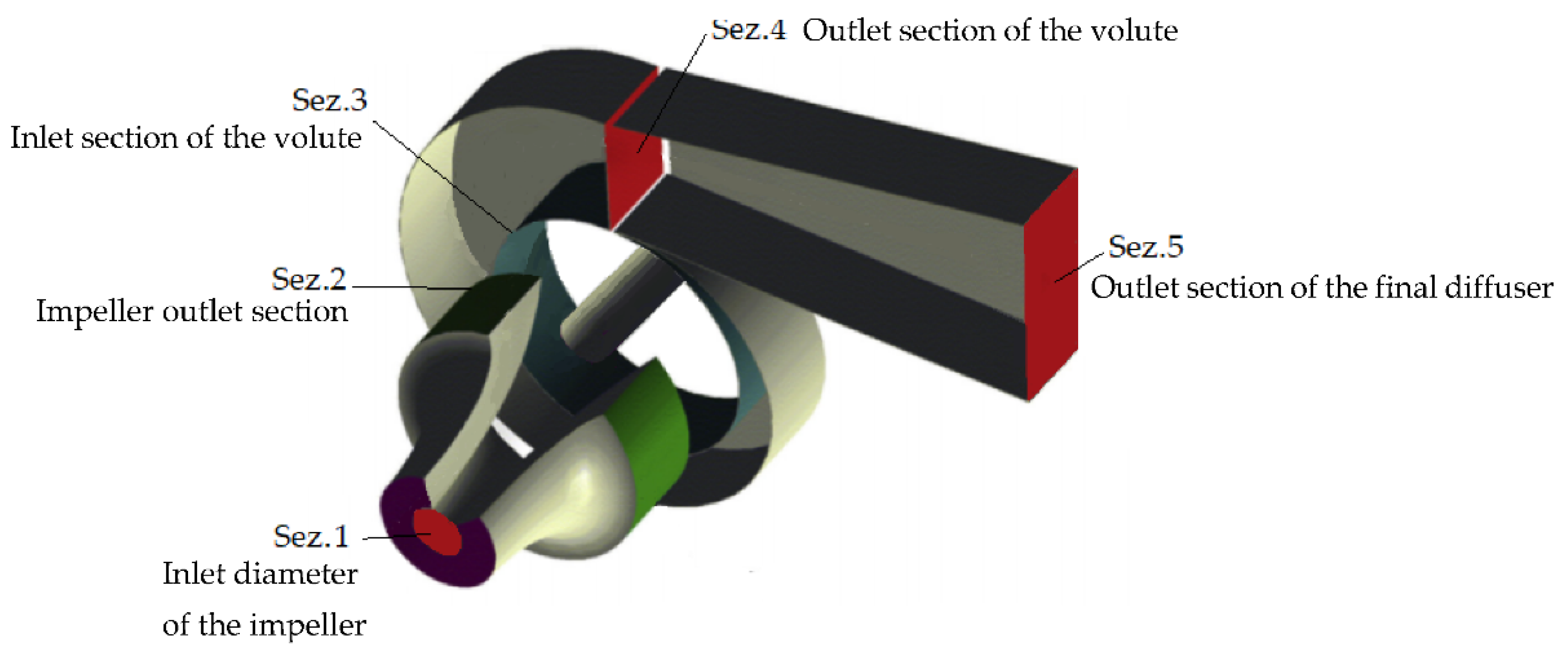 Energies 15 02669 g002