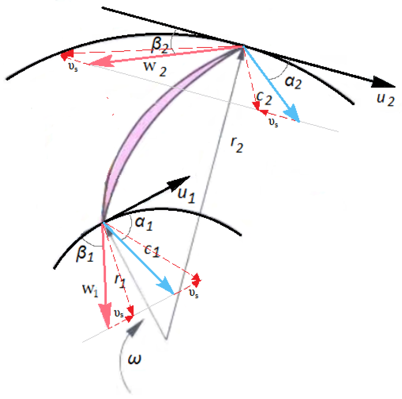 Energies 15 02669 g004