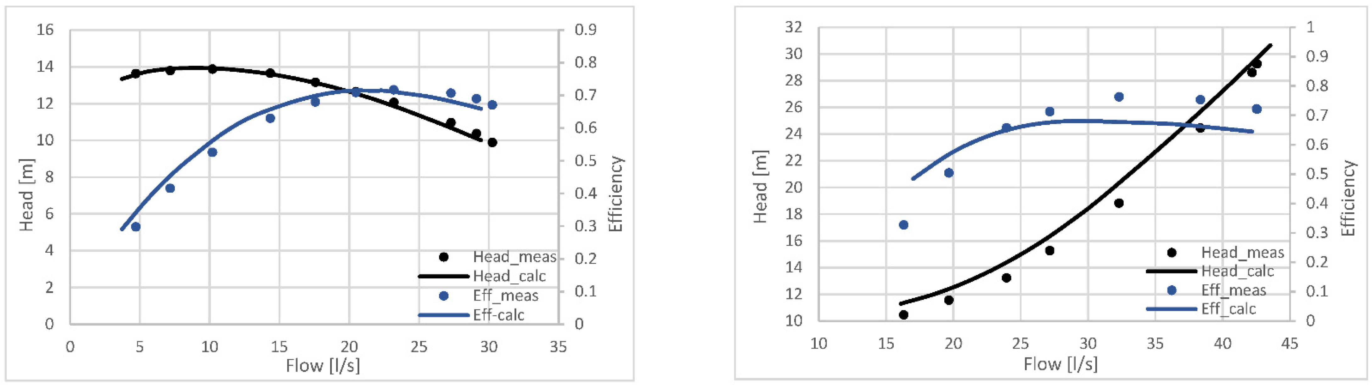 Energies 15 02669 g008