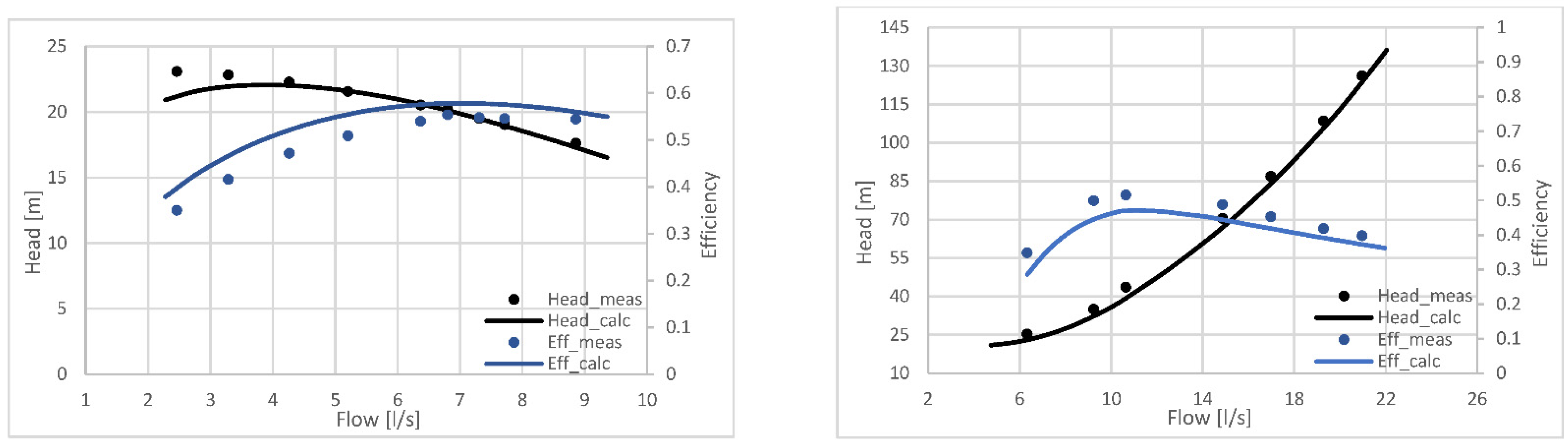 Energies 15 02669 g009