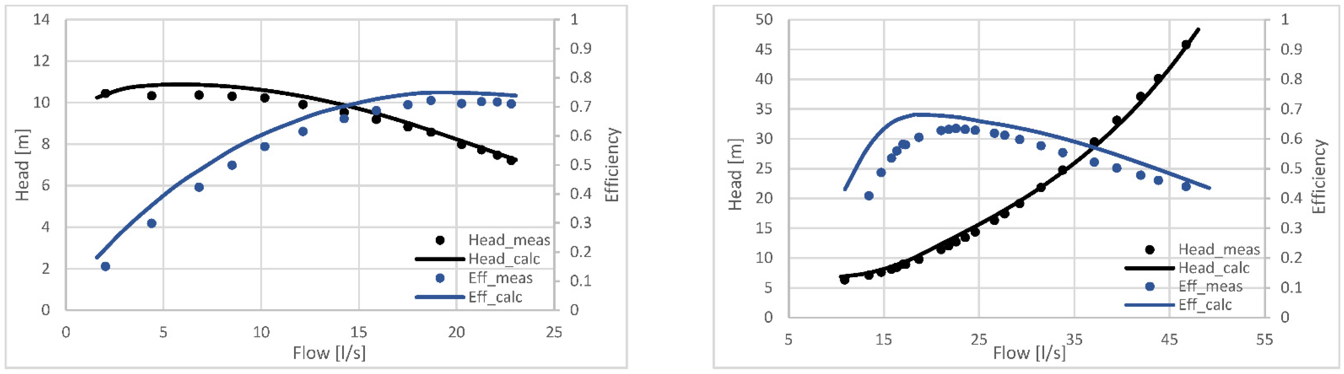 Energies 15 02669 g011