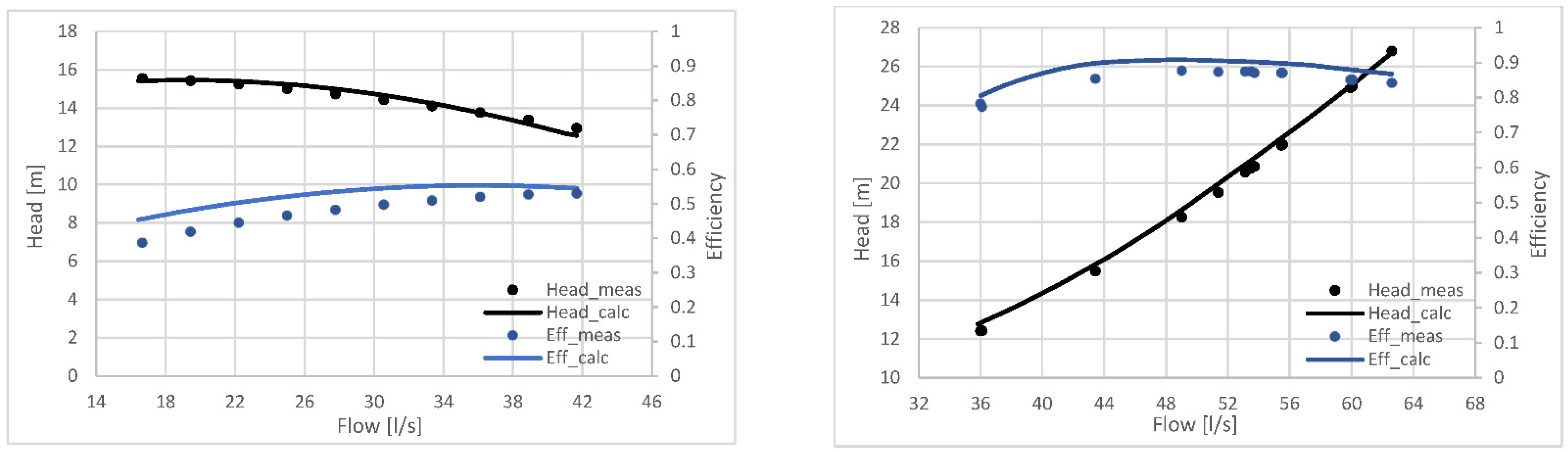 Energies 15 02669 g012