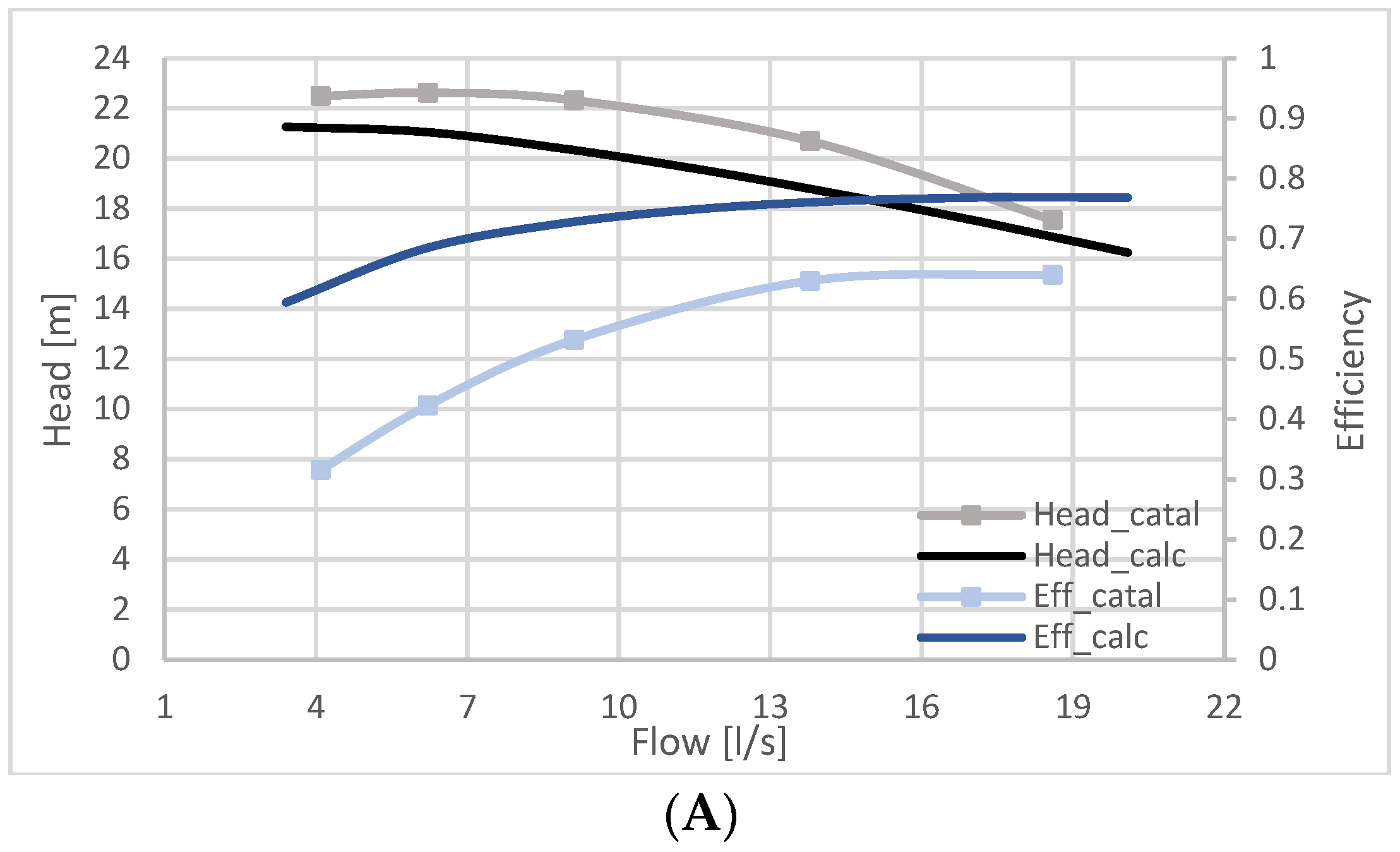 Energies 15 02669 g014a