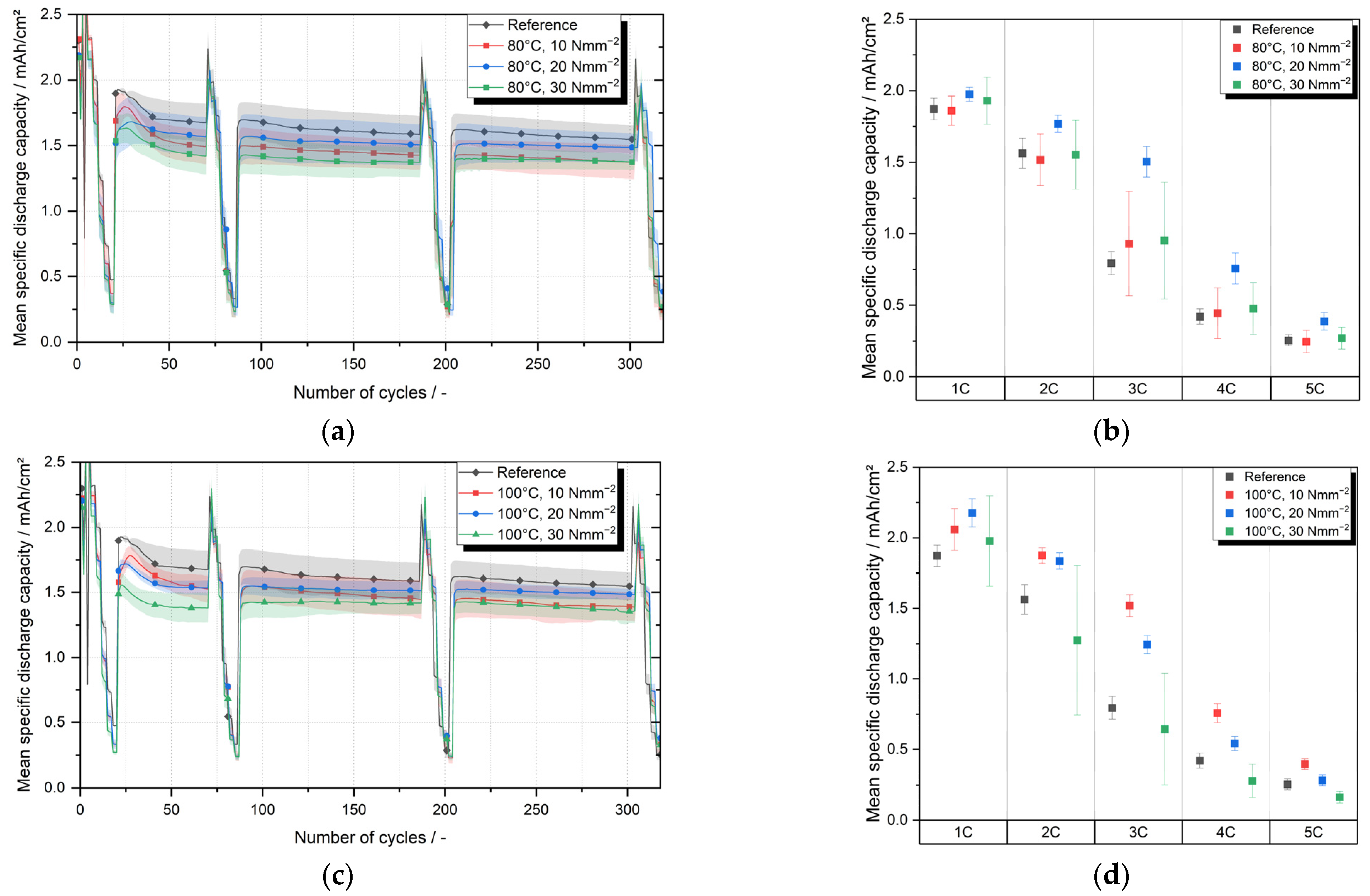 Energies 15 02670 g005a 550