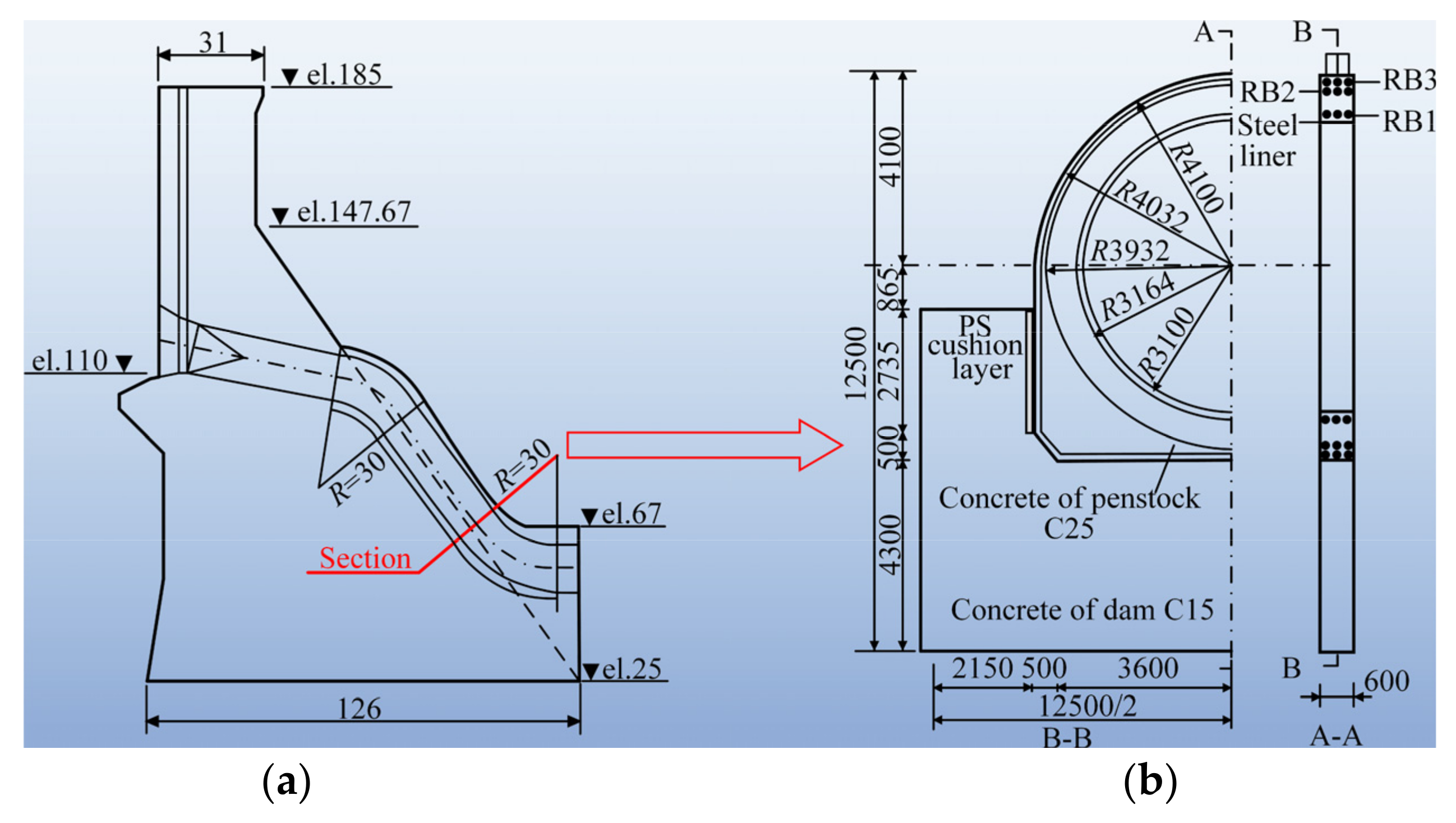 Energies 15 02671 g003