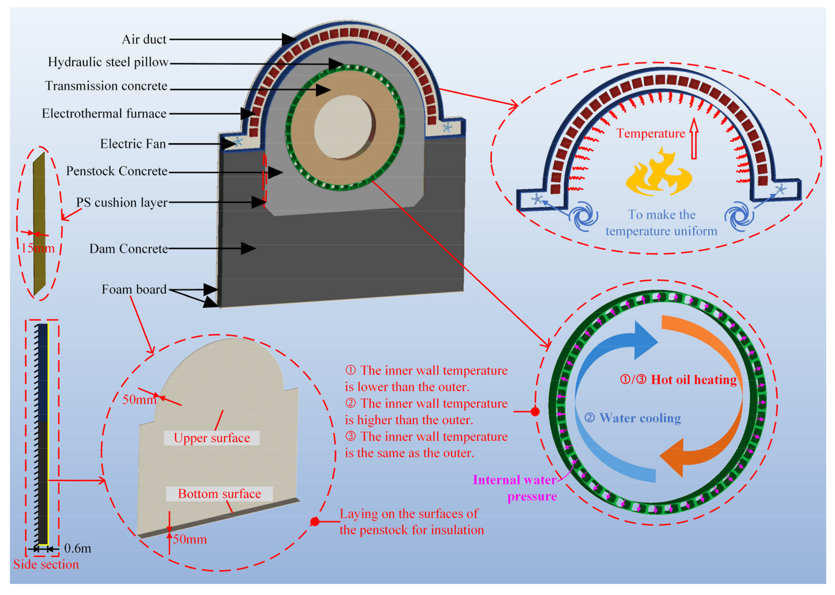 Energies 15 02671 g005