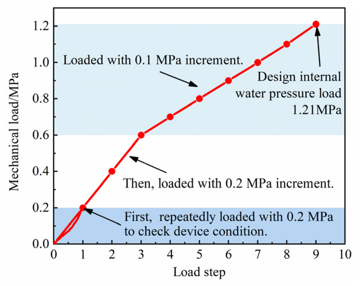 Energies 15 02671 g006