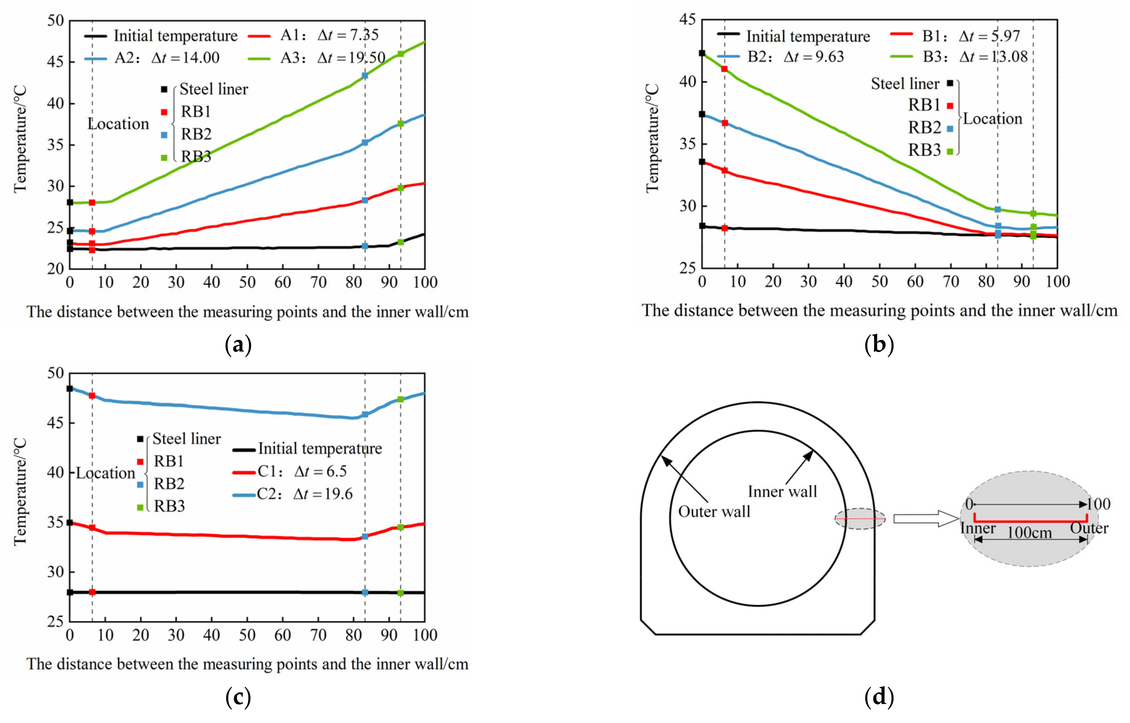 Energies 15 02671 g008
