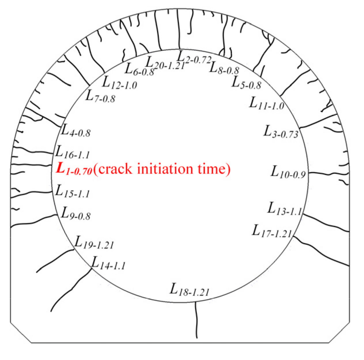 Energies 15 02671 g009