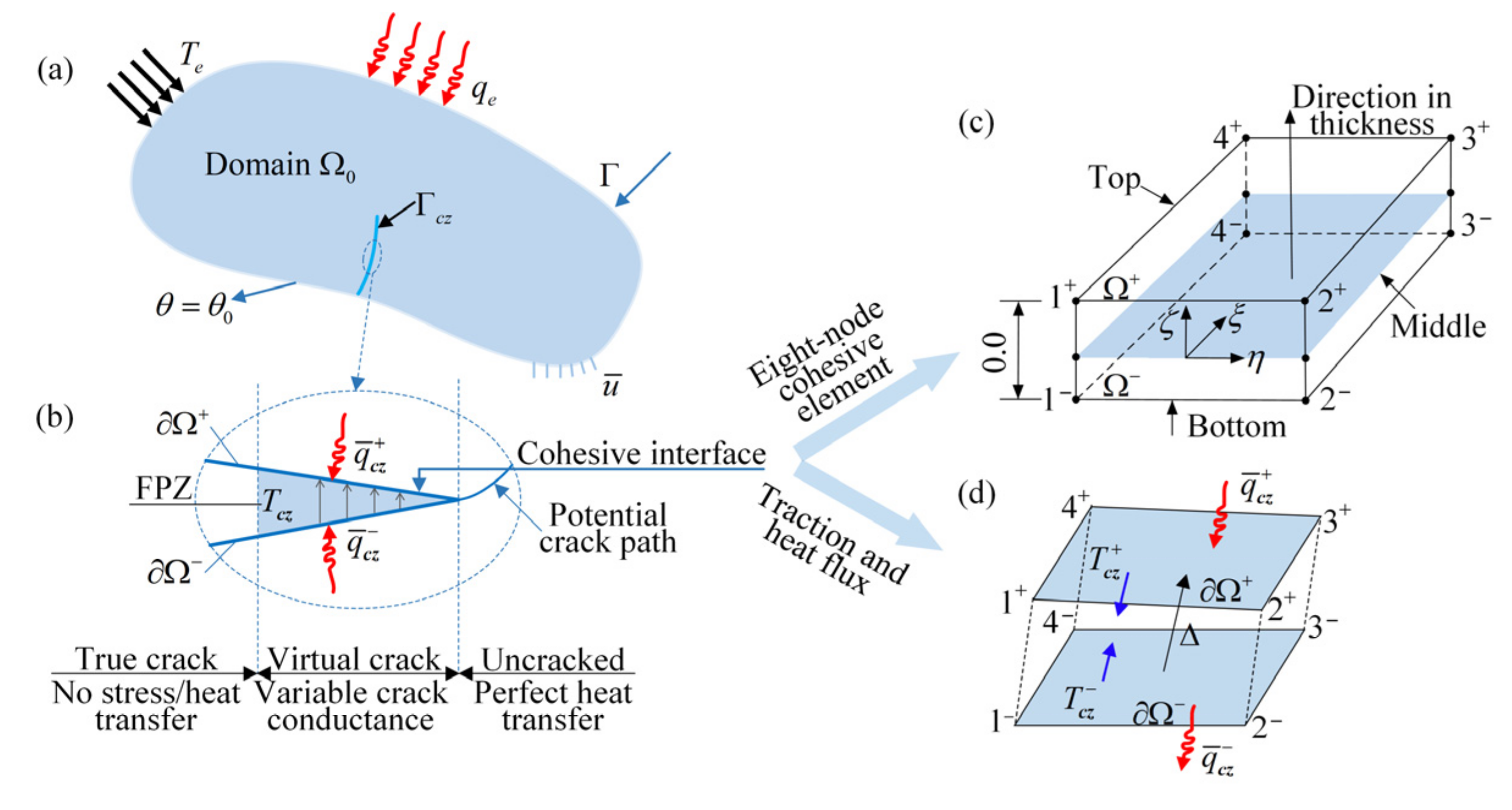 Energies 15 02671 g010