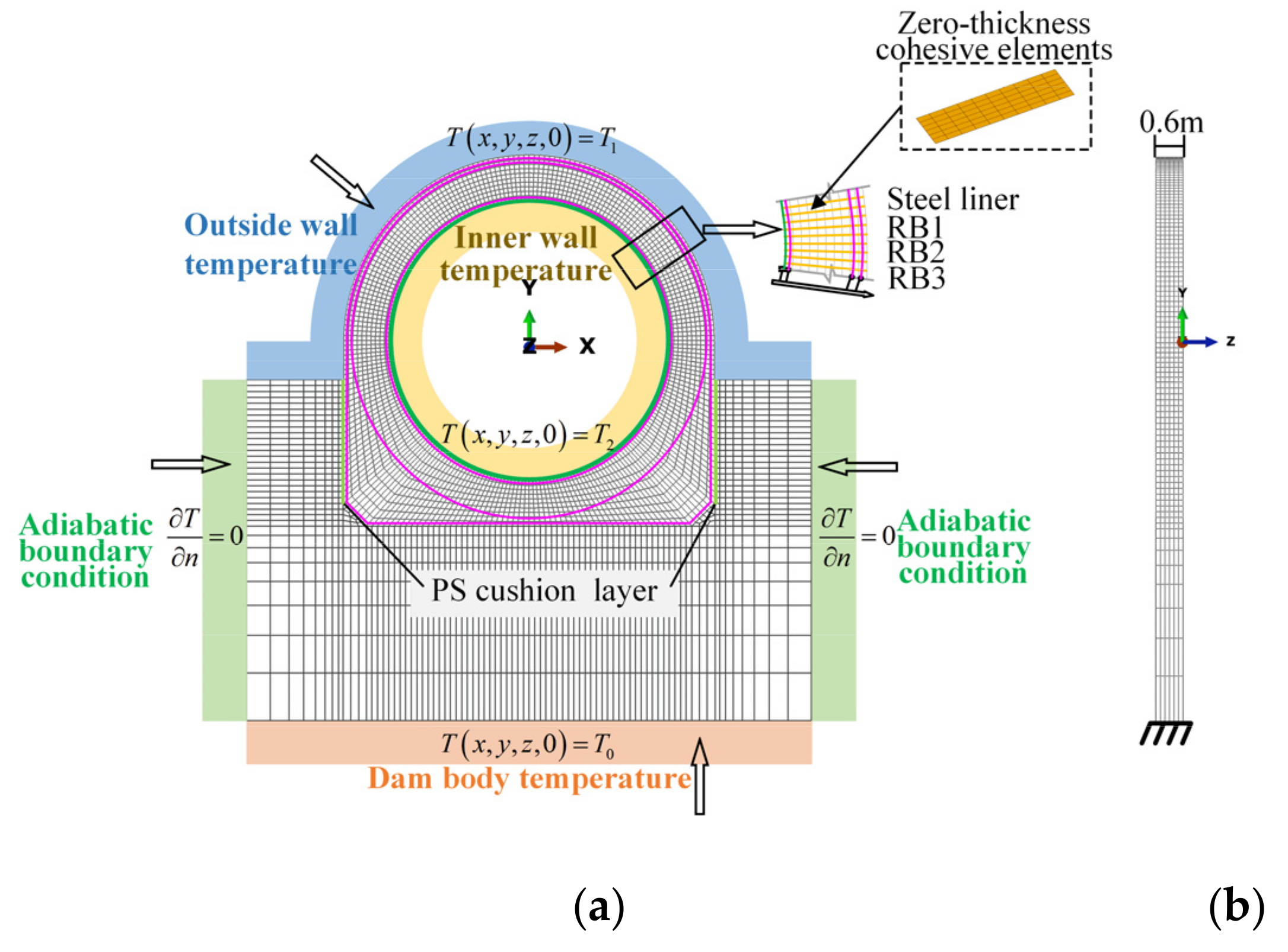 Energies 15 02671 g011