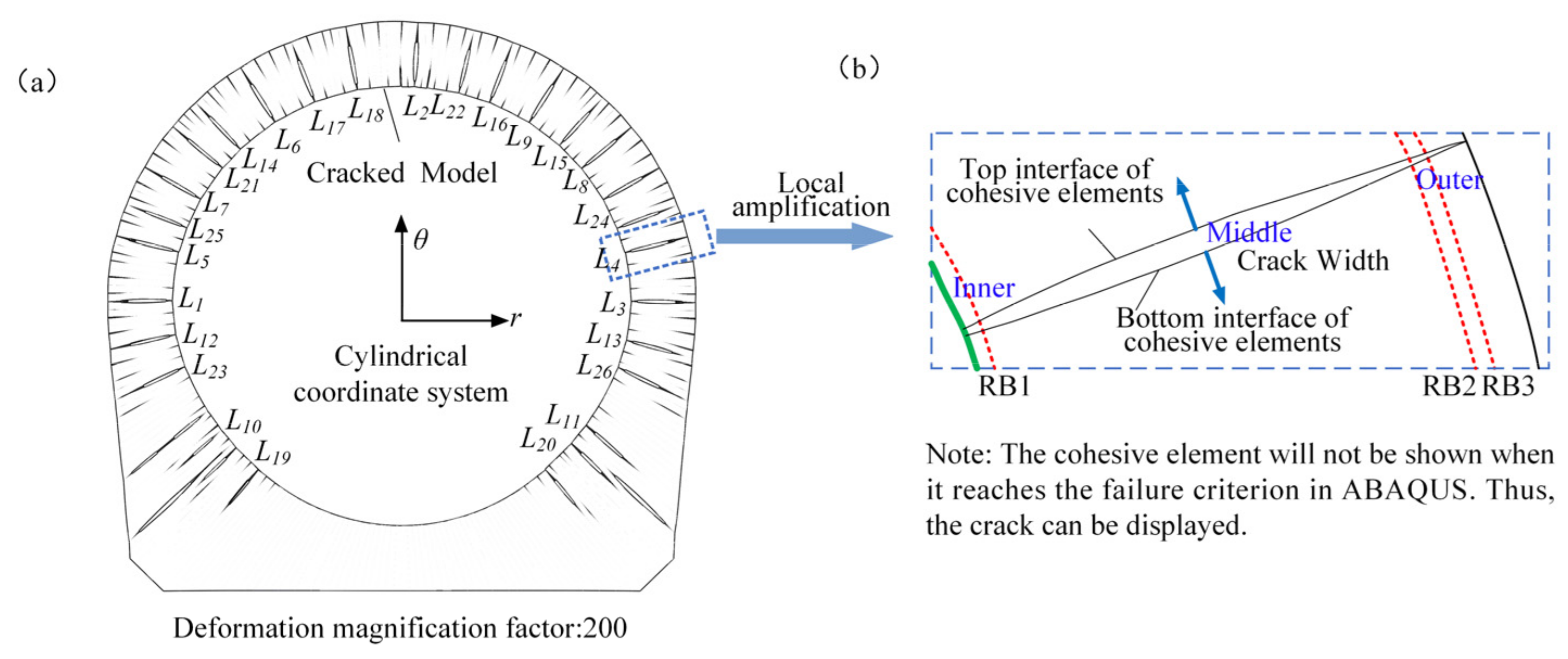 Energies 15 02671 g014