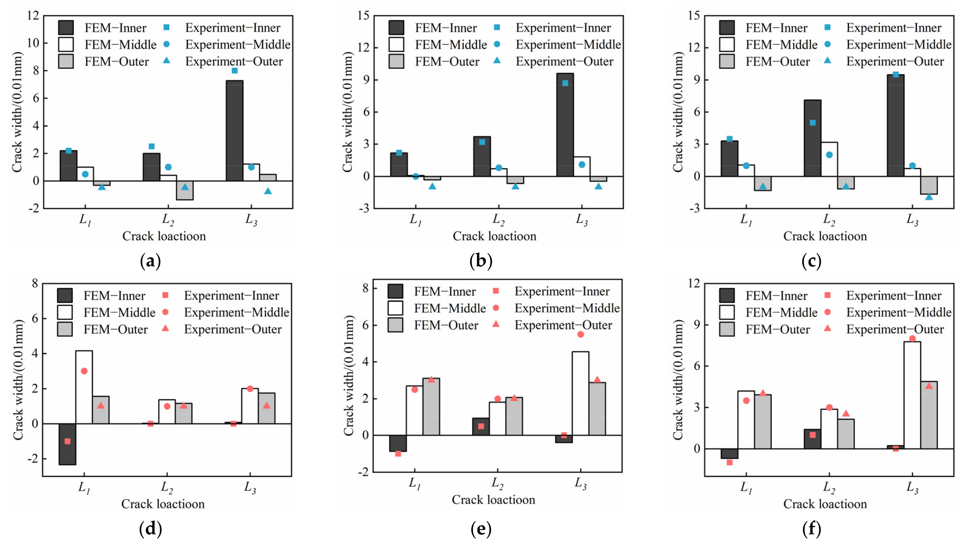 Energies 15 02671 g015a