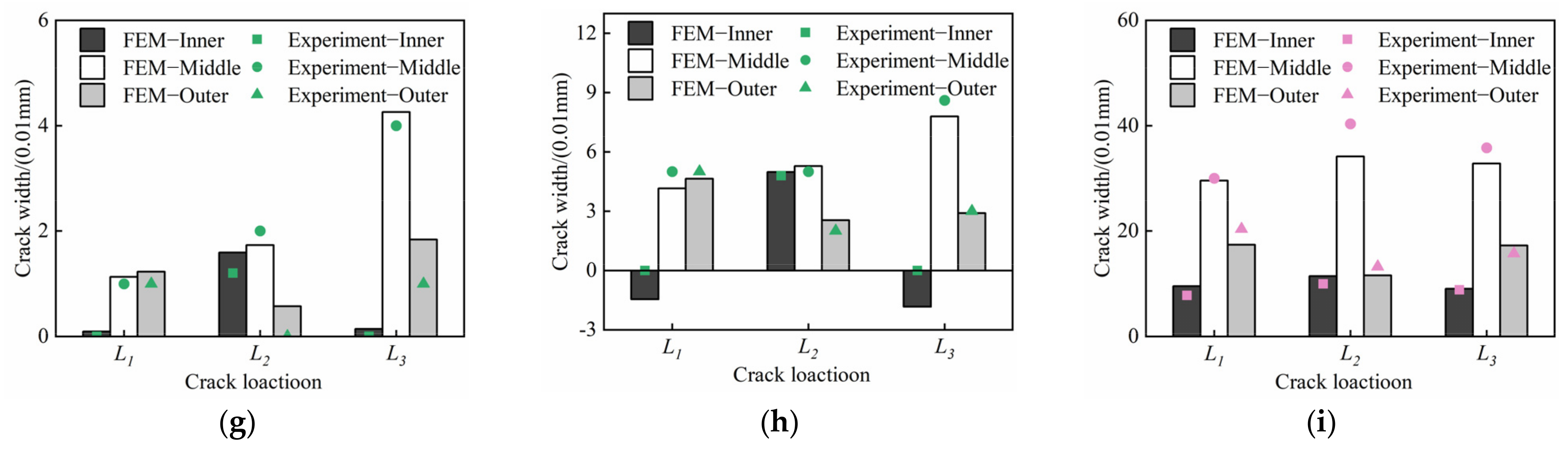 Energies 15 02671 g015b