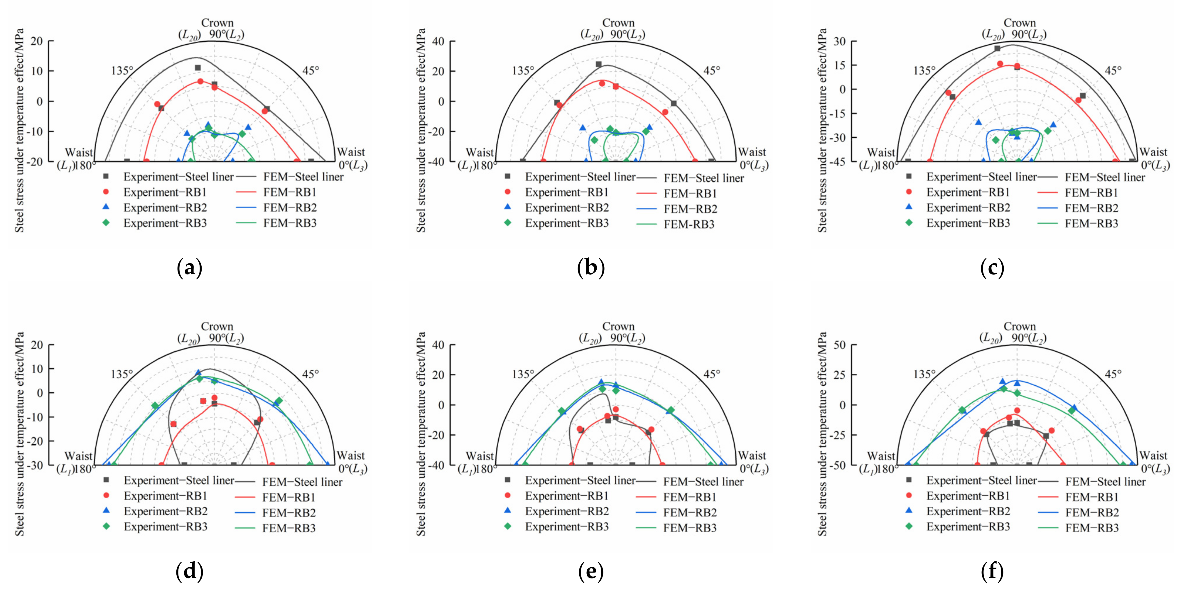 Energies 15 02671 g016a