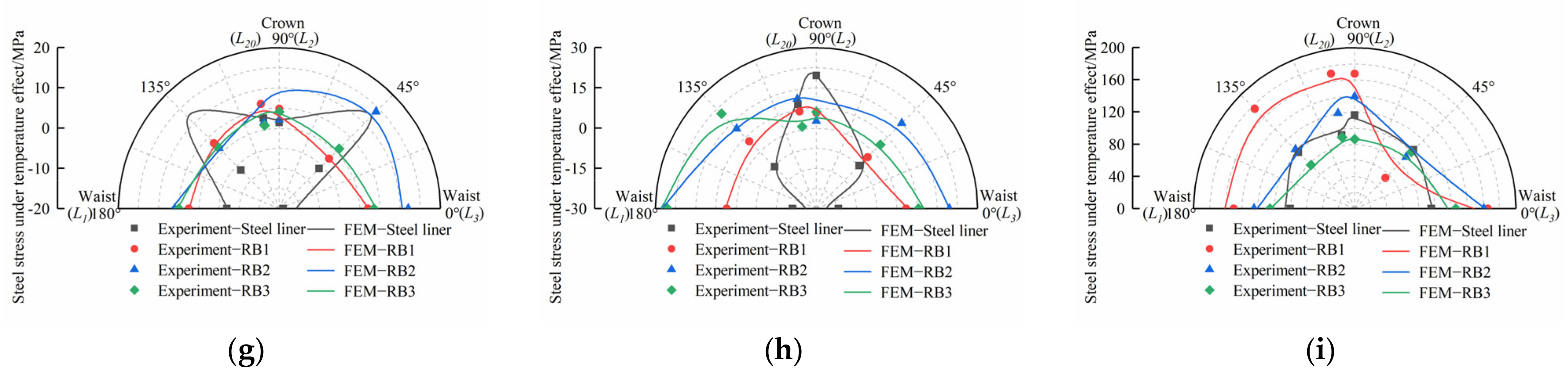 Energies 15 02671 g016b