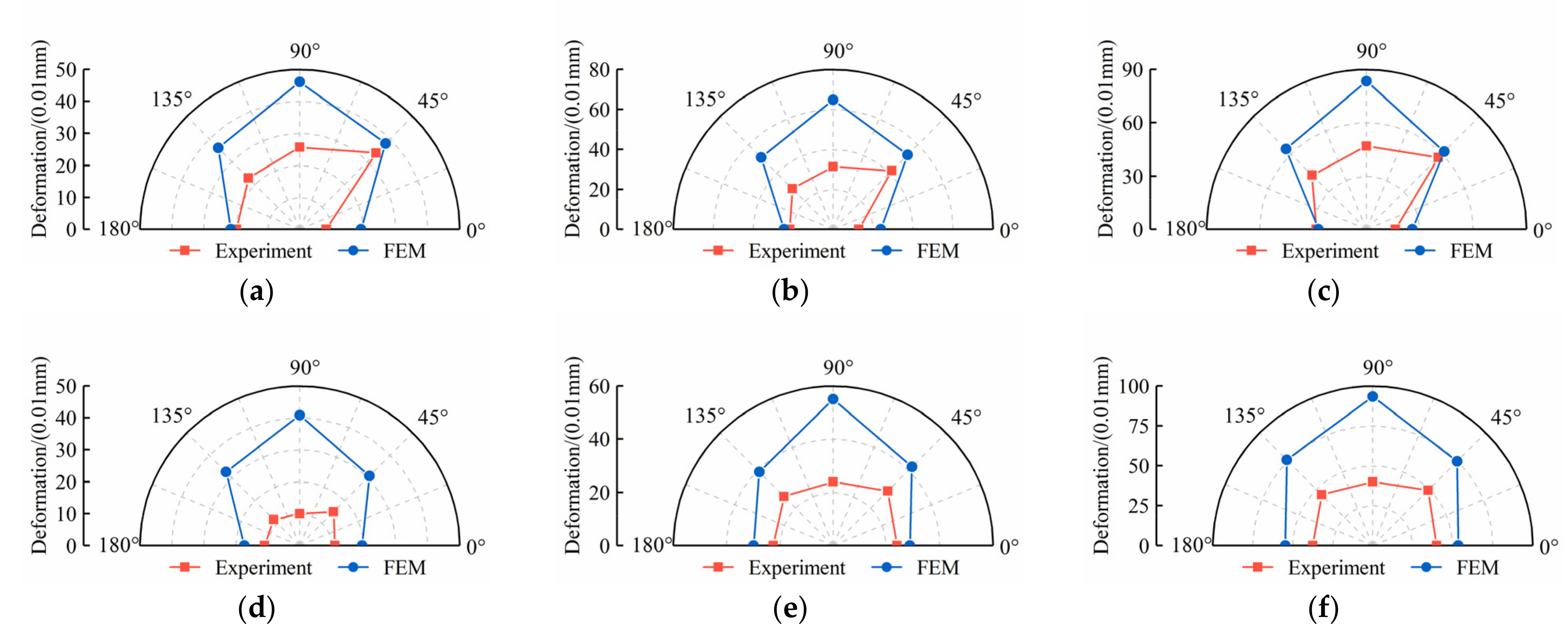 Energies 15 02671 g017a