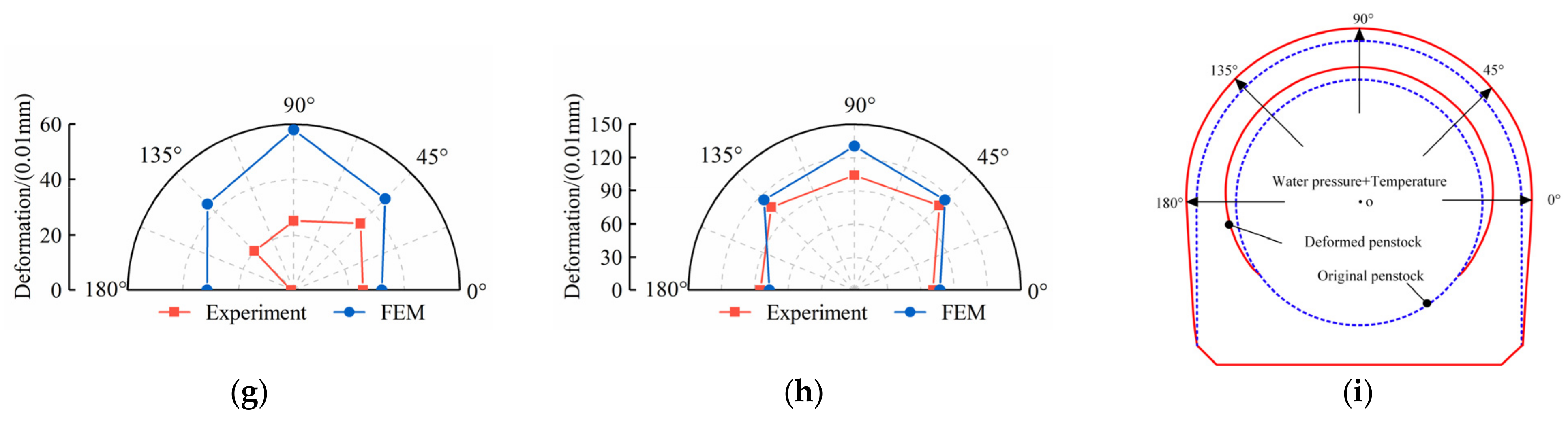 Energies 15 02671 g017b