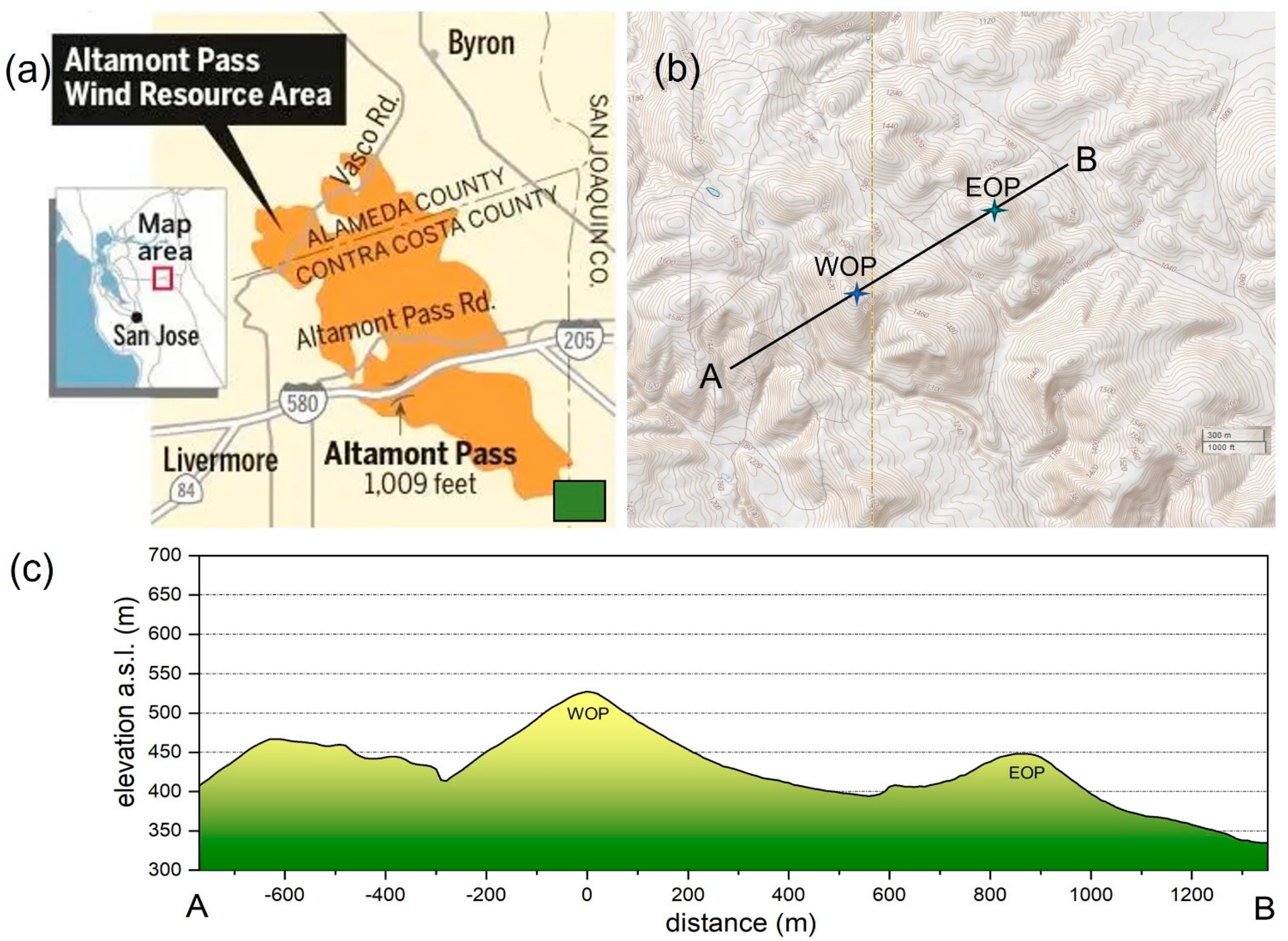 Energies 15 02672 g002 550