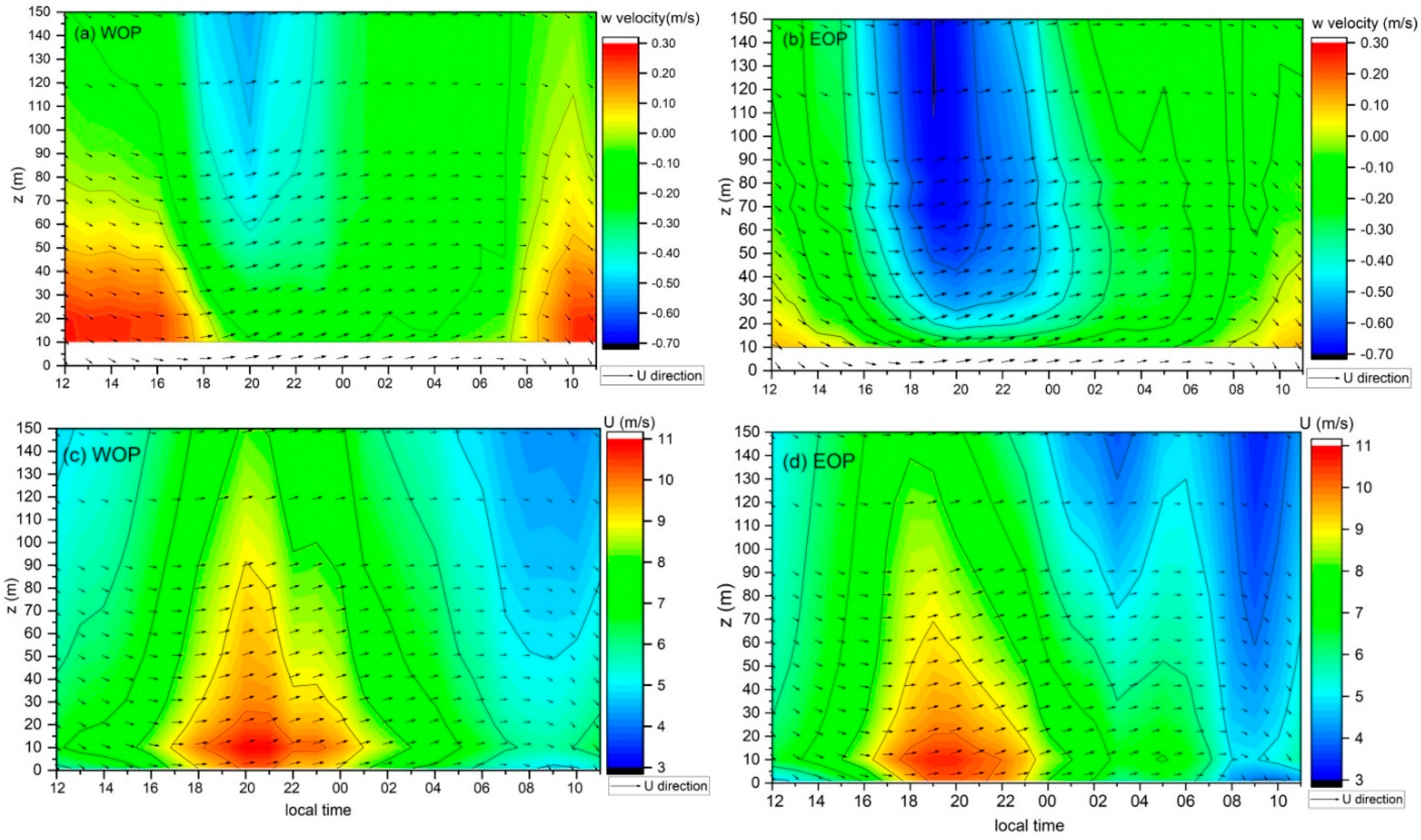 Energies 15 02672 g004 550