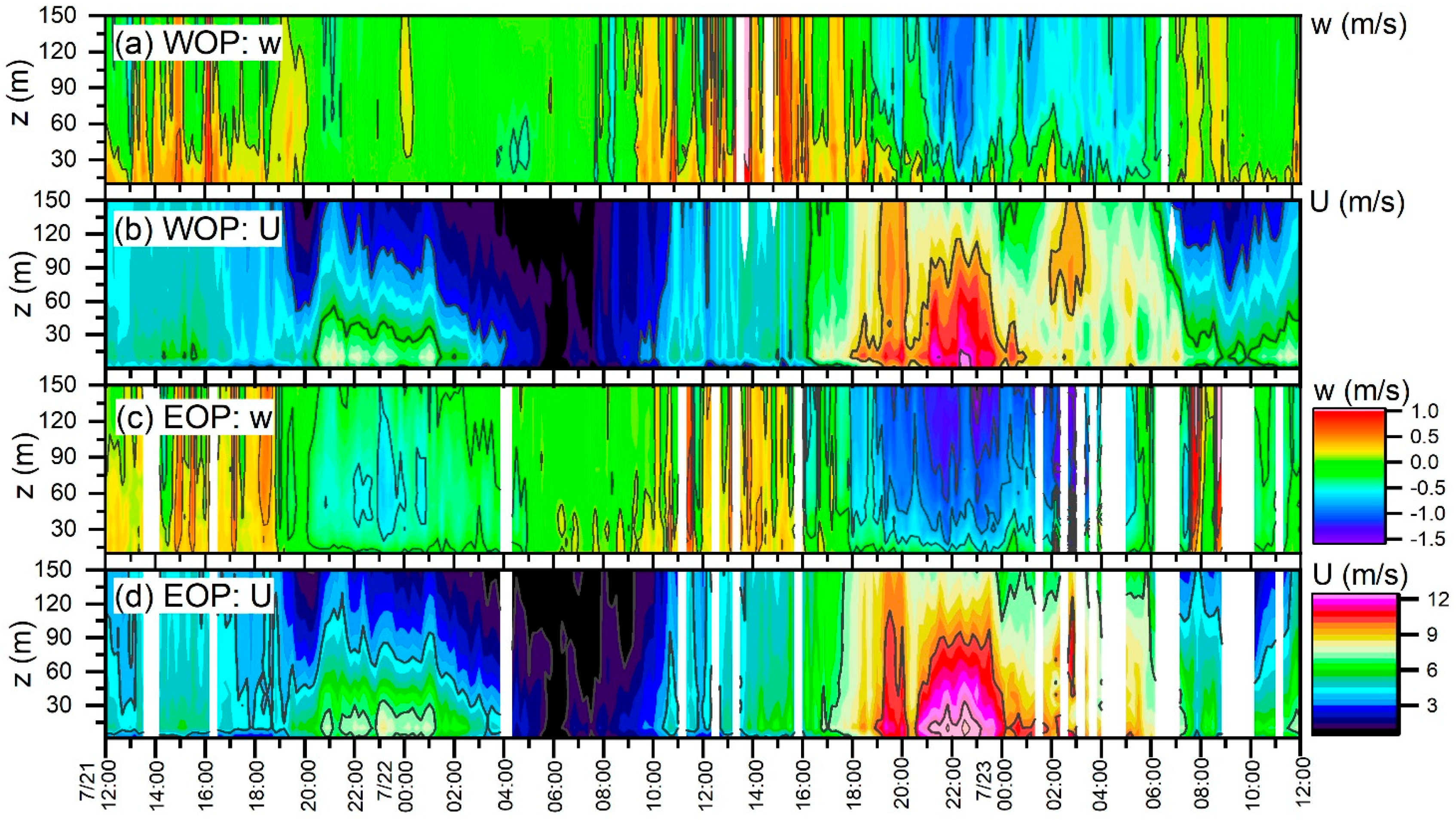 Energies 15 02672 g005 550
