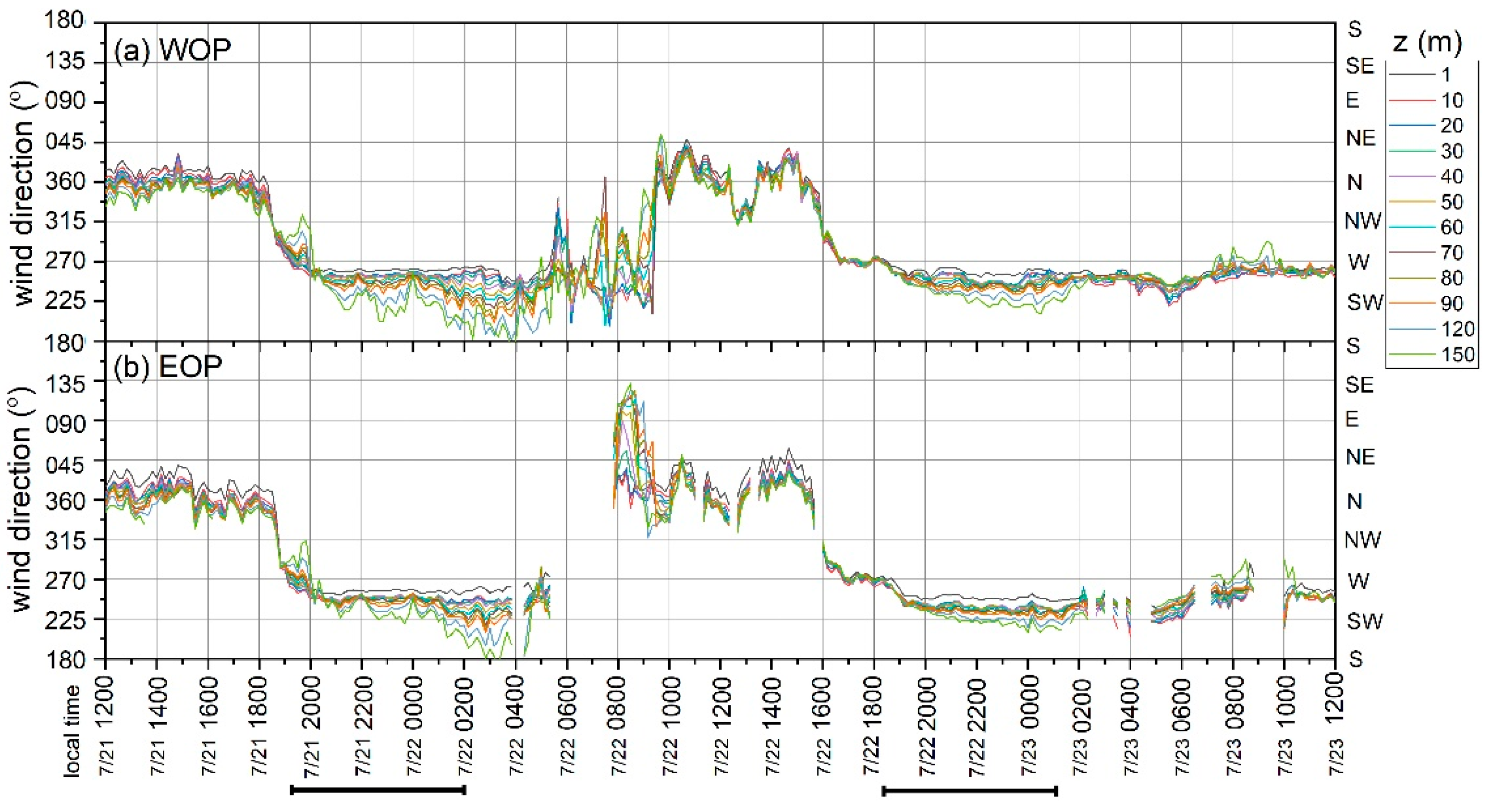 Energies 15 02672 g006 550