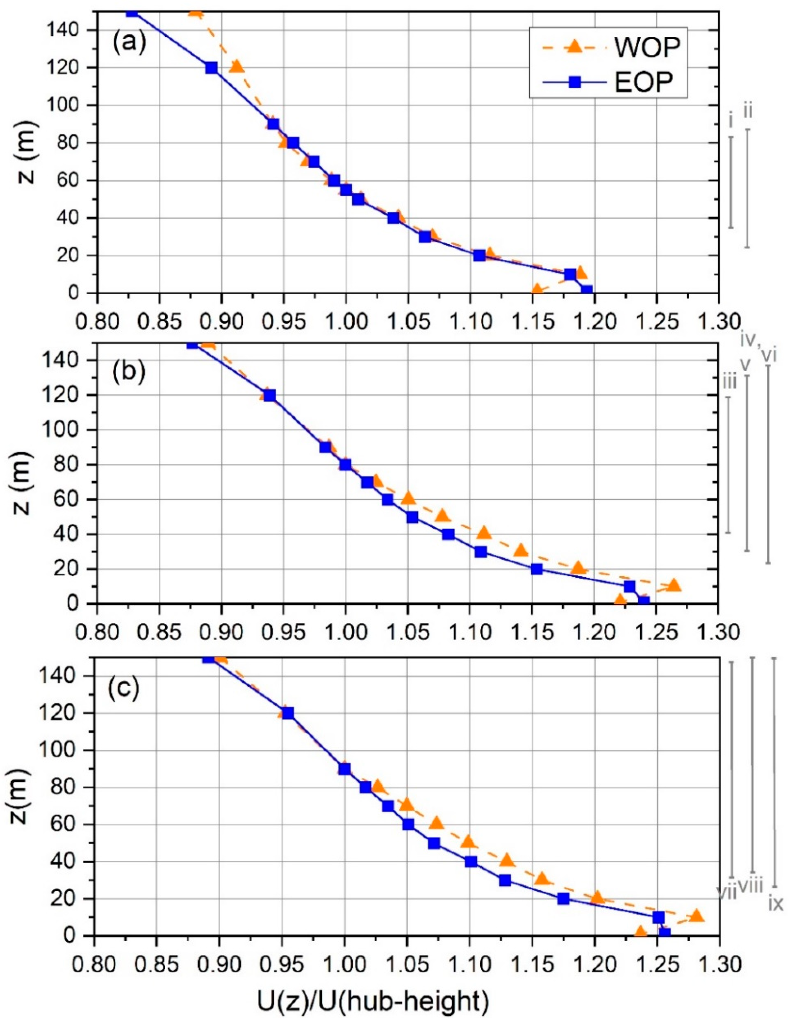 Energies 15 02672 g007 550