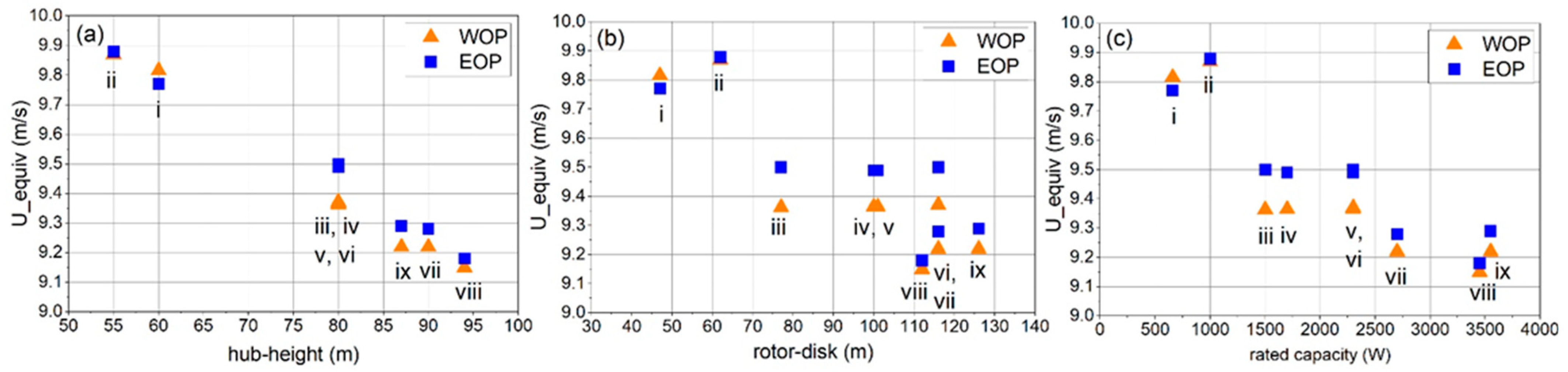 Energies 15 02672 g008 550